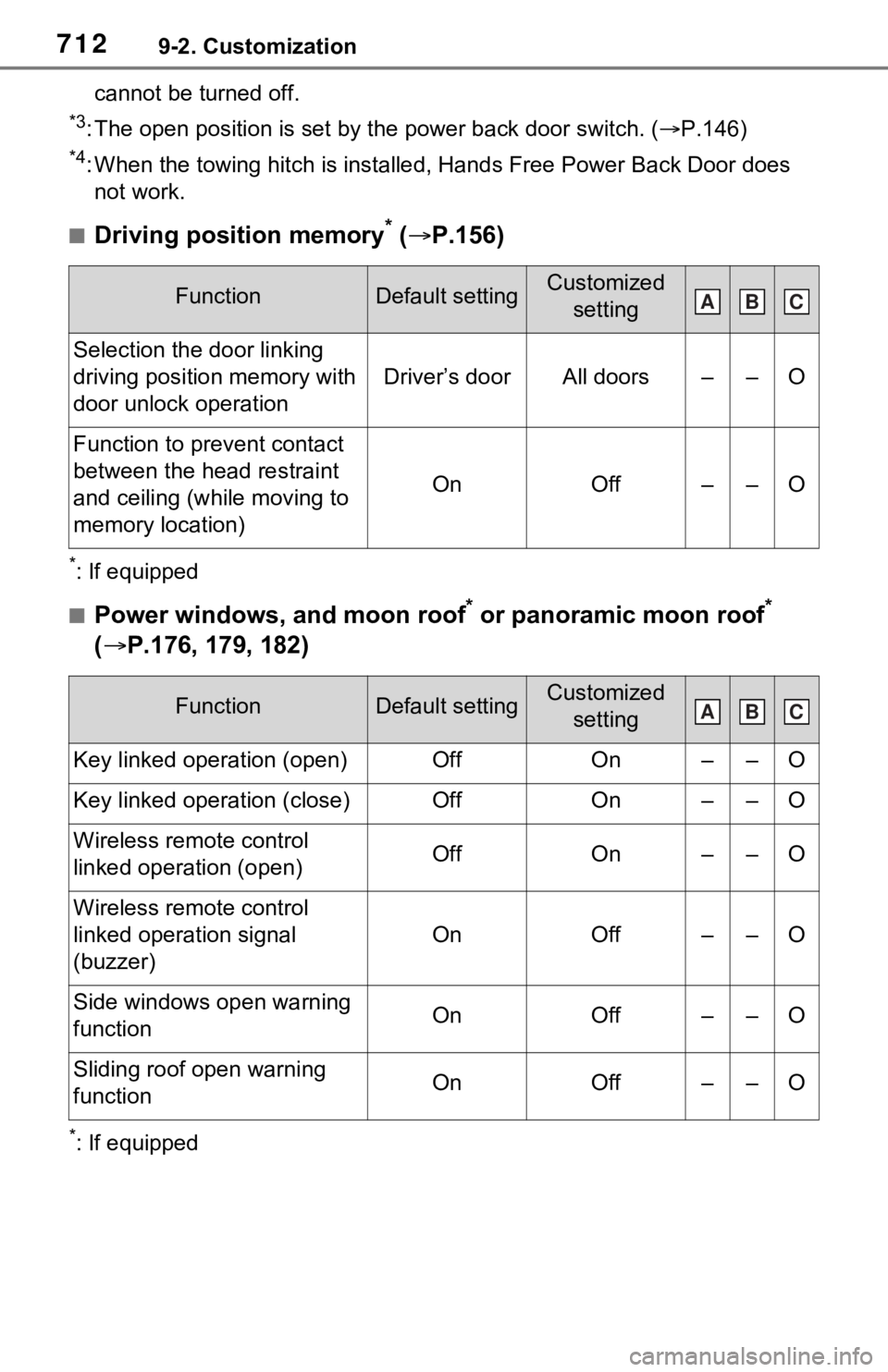 TOYOTA RAV4 HYBRID 2021 Owners Manual 7129-2. Customization
cannot be turned off.
*3: The open position is set by the power back door switch. ( P.146)
*4: When the towing hitch is installe d, Hands Free Power Back Door does
not work.
TOYOTA RAV4 HYBRID 2021 Owners Manual 7129-2. Customization
cannot be turned off.
*3: The open position is set by the power back door switch. ( P.146)
*4: When the towing hitch is installe d, Hands Free Power Back Door does
not work.
