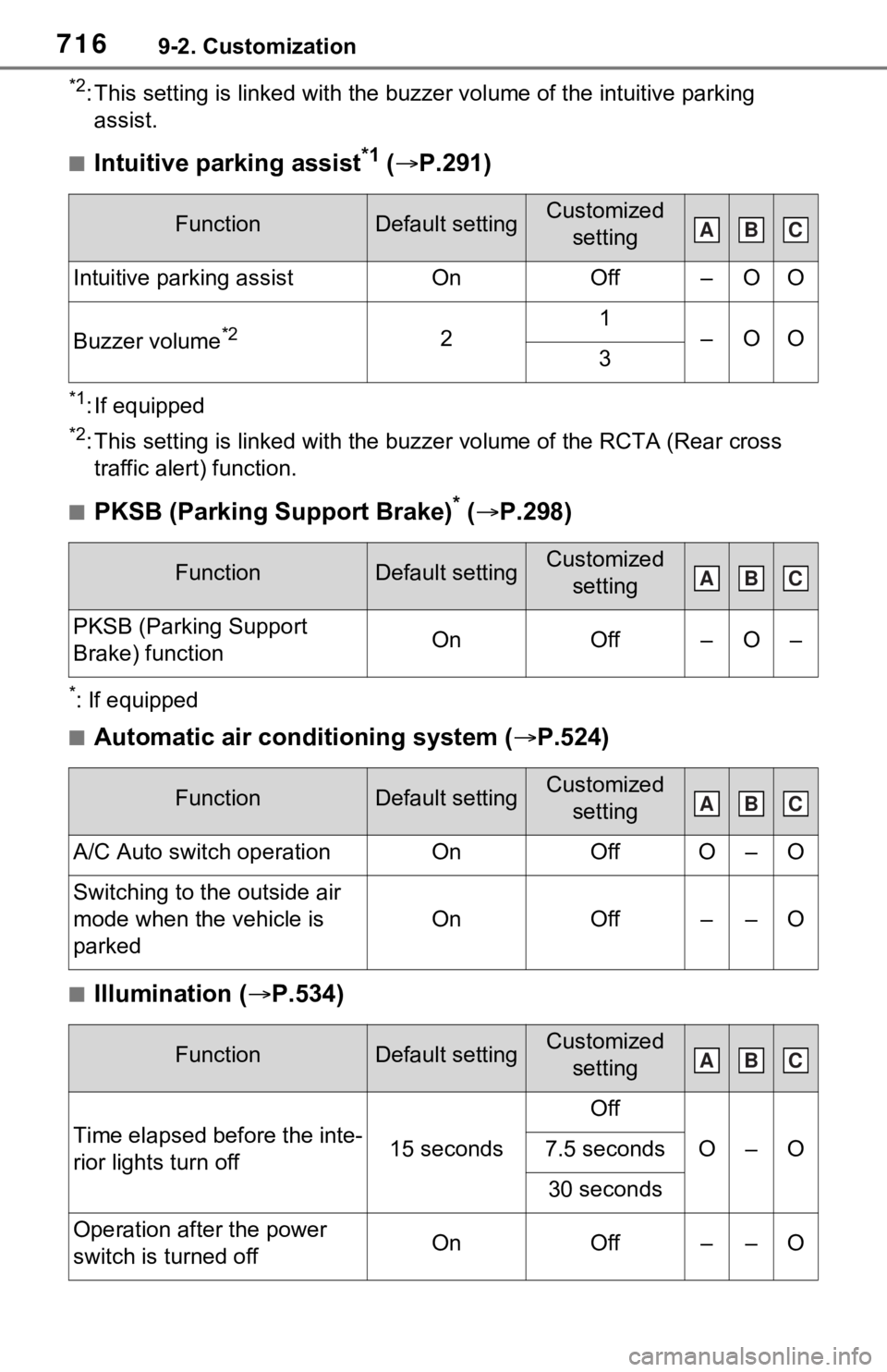 TOYOTA RAV4 HYBRID 2021 Owners Manual 7169-2. Customization
*2: This setting is linked with the buzzer volume of the intuitive parking
assist.
■Intuitive parking assist*1 ( P.291)
*1: If equipped
*2: This setting is linked with the TOYOTA RAV4 HYBRID 2021 Owners Manual 7169-2. Customization
*2: This setting is linked with the buzzer volume of the intuitive parking
assist.
■Intuitive parking assist*1 ( P.291)
*1: If equipped
*2: This setting is linked with the