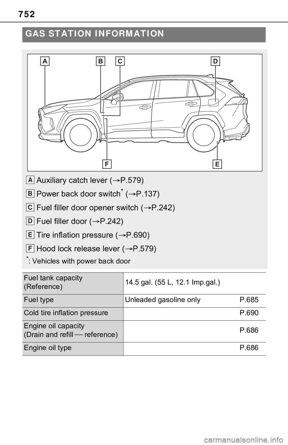 TOYOTA RAV4 HYBRID 2021 Owners Manual 752
GAS STATION INFORMATION
Auxiliary catch lever (P.579)
Power back door switch
* ( P.137)
Fuel filler door opener switch ( P.242)
Fuel filler door ( P.242)
Tire inflation pressure ( TOYOTA RAV4 HYBRID 2021 Owners Manual 752
GAS STATION INFORMATION
Auxiliary catch lever (P.579)
Power back door switch
* ( P.137)
Fuel filler door opener switch ( P.242)
Fuel filler door ( P.242)
Tire inflation pressure ( 