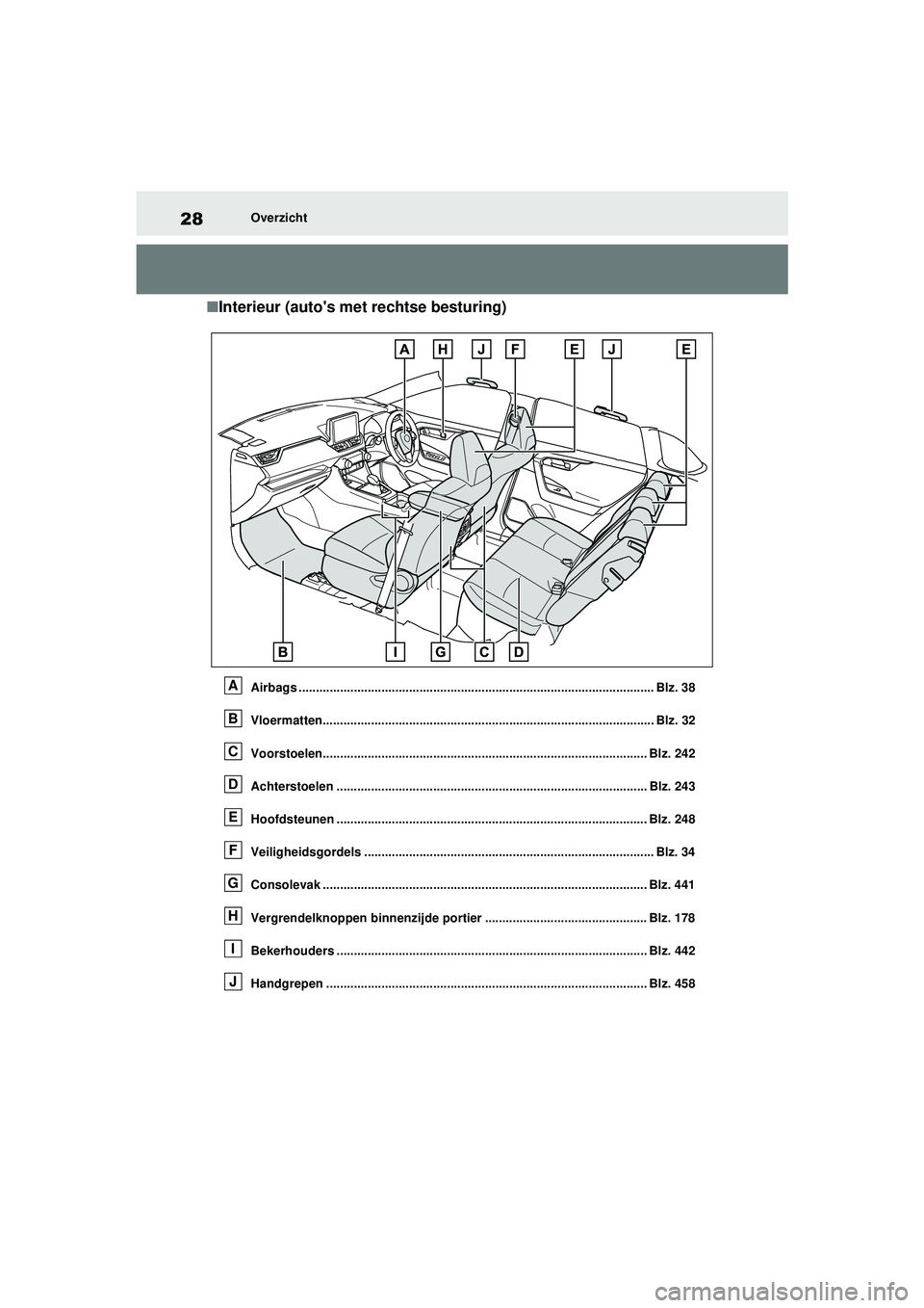 TOYOTA RAV4 HYBRID 2021  Instructieboekje (in Dutch) 28Overzicht
■Interieur (autos met rechtse besturing)
Airbags ....................................................................................................... Blz. 38
Vloermatten.............