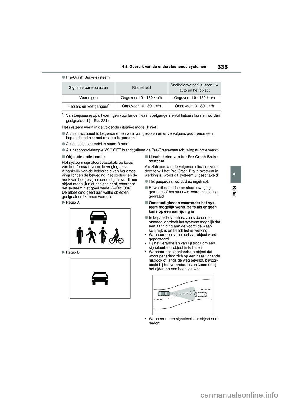 TOYOTA RAV4 HYBRID 2021 Instructieboekje (in Dutch) 335
4
4-5. Gebruik van de ondersteunende systemen
Rijden
●Pre-Crash Brake-systeem
*: Van toepassing op uitvoeringen voor landen wa
ar voetgangers en/of fietsers kunnen worden
gesignaleerd ( Blz. TOYOTA RAV4 HYBRID 2021 Instructieboekje (in Dutch) 335
4
4-5. Gebruik van de ondersteunende systemen
Rijden
●Pre-Crash Brake-systeem
*: Van toepassing op uitvoeringen voor landen wa
ar voetgangers en/of fietsers kunnen worden
gesignaleerd ( Blz.