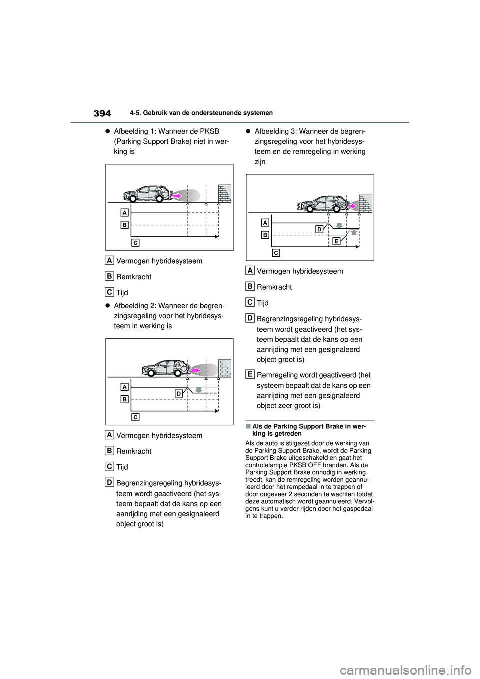 TOYOTA RAV4 HYBRID 2021  Instructieboekje (in Dutch) 3944-5. Gebruik van de ondersteunende systemen
Afbeelding 1:  Wanneer de PKSB 
(Parking Support Brake) niet in wer-
king is
Vermogen hybridesysteem
Remkracht
Tijd
 Afbeelding 2: Wanneer de begre