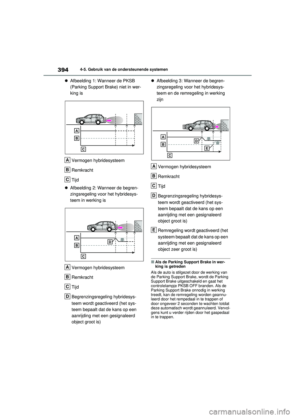 TOYOTA RAV4 HYBRID 2021 Instructieboekje (in Dutch) 3944-5. Gebruik van de ondersteunende systemen
Afbeelding 1: Wanneer de PKSB
(Parking Support Brake) niet in wer-
king is
Vermogen hybridesysteem
Remkracht
Tijd
Afbeelding 2: Wanneer de begre TOYOTA RAV4 HYBRID 2021 Instructieboekje (in Dutch) 3944-5. Gebruik van de ondersteunende systemen
Afbeelding 1: Wanneer de PKSB
(Parking Support Brake) niet in wer-
king is
Vermogen hybridesysteem
Remkracht
Tijd
Afbeelding 2: Wanneer de begre