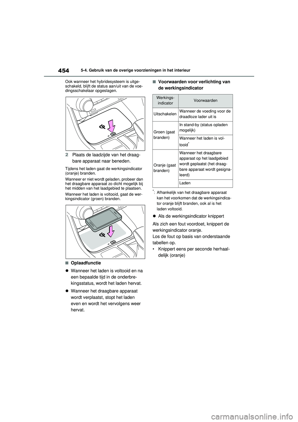 TOYOTA RAV4 HYBRID 2021  Instructieboekje (in Dutch) 4545-4. Gebruik van de overige voorzieningen in het interieur
Ook wanneer het hybridesysteem is uitge-
schakeld, blijft de status aan/uit van de voe-
dingsschakelaar opgeslagen.
2 Plaats de laadzijde 