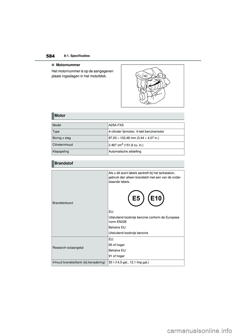 TOYOTA RAV4 HYBRID 2021 Instructieboekje (in Dutch) 5848-1. Specificaties
■Motornummer
Het motornummer is op de aangegeven
plaats ingeslagen in het motorblok.
Motor
ModelA25A-FXS
Type4-cilinder lijnmotor, 4-takt benzinemotor
Boring x slag87,50 TOYOTA RAV4 HYBRID 2021 Instructieboekje (in Dutch) 5848-1. Specificaties
■Motornummer
Het motornummer is op de aangegeven
plaats ingeslagen in het motorblok.
Motor
ModelA25A-FXS
Type4-cilinder lijnmotor, 4-takt benzinemotor
Boring x slag87,50 