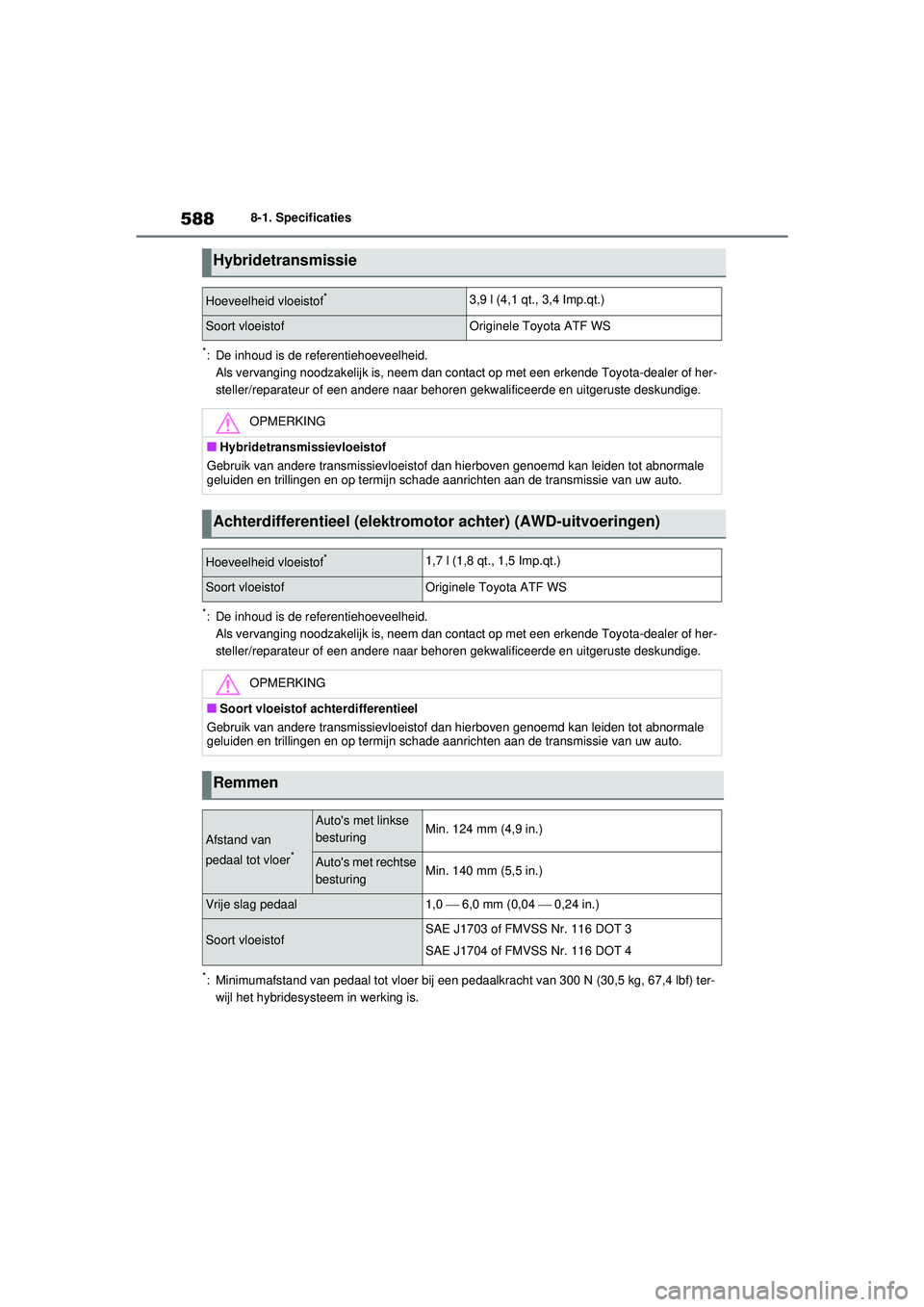 TOYOTA RAV4 HYBRID 2021 Instructieboekje (in Dutch) 5888-1. Specificaties
*: De inhoud is de referentiehoeveelheid.Als vervanging noodzakelijk is, neem dan contact op met een erkende Toyota-dealer of her-
steller/reparateur of een andere naar behoren TOYOTA RAV4 HYBRID 2021 Instructieboekje (in Dutch) 5888-1. Specificaties
*: De inhoud is de referentiehoeveelheid.Als vervanging noodzakelijk is, neem dan contact op met een erkende Toyota-dealer of her-
steller/reparateur of een andere naar behoren