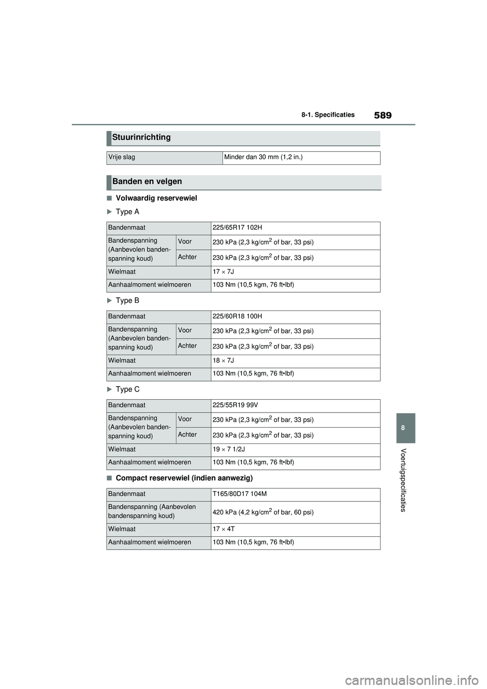 TOYOTA RAV4 HYBRID 2021 Instructieboekje (in Dutch) 589
8
8-1. Specificaties
Voertuigspecificaties
■Volwaardig reservewiel
Type A
Type B
Type C
■Compact reservewiel (indien aanwezig)
Stuurinrichting
Vrije slagMinder dan 30 mm (1,2 in.)
Ban TOYOTA RAV4 HYBRID 2021 Instructieboekje (in Dutch) 589
8
8-1. Specificaties
Voertuigspecificaties
■Volwaardig reservewiel
Type A
Type B
Type C
■Compact reservewiel (indien aanwezig)
Stuurinrichting
Vrije slagMinder dan 30 mm (1,2 in.)
Ban