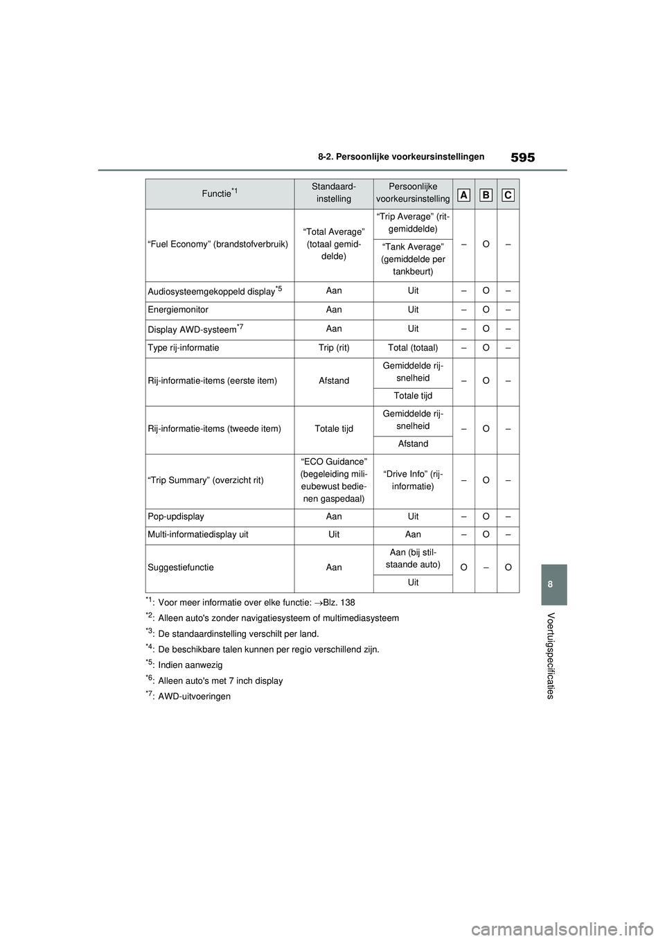 TOYOTA RAV4 HYBRID 2021  Instructieboekje (in Dutch) 595
8
8-2. Persoonlijke voorkeursinstellingen
Voertuigspecificaties*1: Voor meer informatie over elke functie: 
Blz. 138
*2: Alleen autos zonder navigatiesysteem of multimediasysteem
*3: De standa