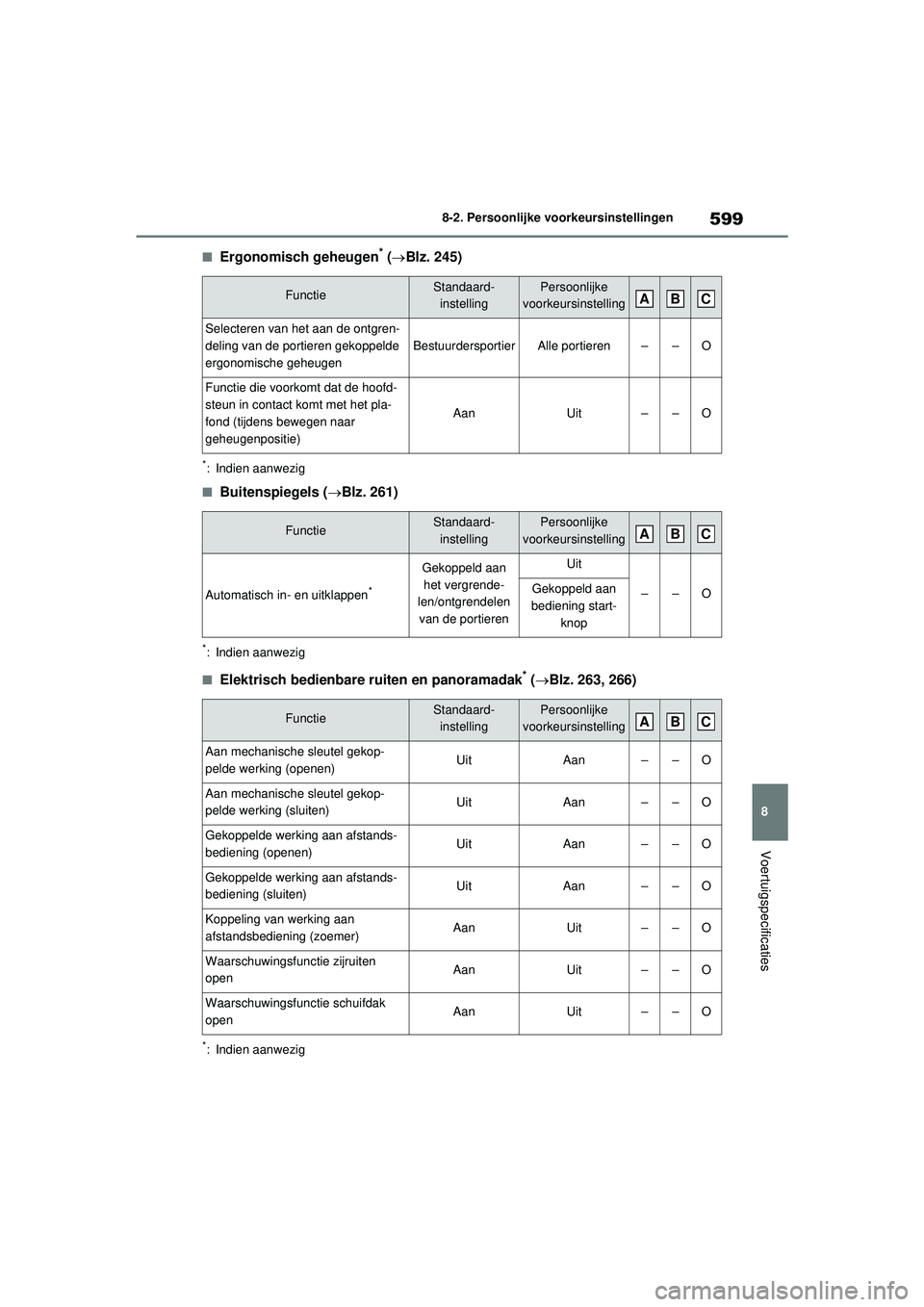 TOYOTA RAV4 HYBRID 2021 Instructieboekje (in Dutch) 599
8
8-2. Persoonlijke voorkeursinstellingen
Voertuigspecificaties
■Ergonomisch geheugen* (
Blz. 245)
*: Indien aanwezig
■Buitenspiegels ( Blz. 261)
*: Indien aanwezig
■Elektrisch bedienb TOYOTA RAV4 HYBRID 2021 Instructieboekje (in Dutch) 599
8
8-2. Persoonlijke voorkeursinstellingen
Voertuigspecificaties
■Ergonomisch geheugen* (
Blz. 245)
*: Indien aanwezig
■Buitenspiegels ( Blz. 261)
*: Indien aanwezig
■Elektrisch bedienb