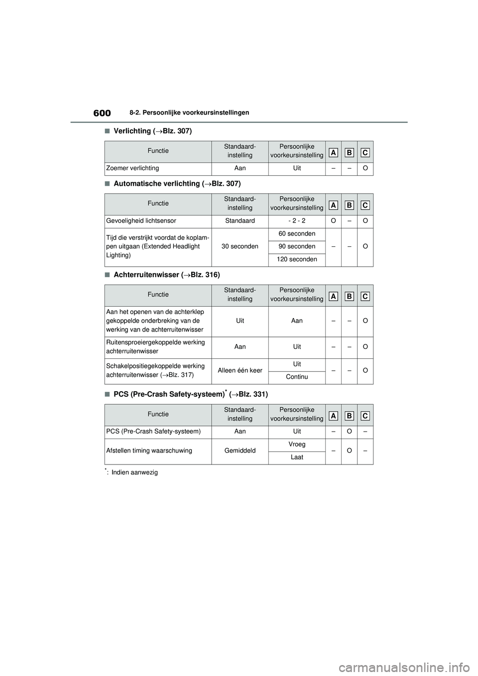 TOYOTA RAV4 HYBRID 2021 Instructieboekje (in Dutch) 6008-2. Persoonlijke voorkeursinstellingen
■Verlichting (Blz. 307)
■Automatische verlichting ( Blz. 307)
■Achterruitenwisser (Blz. 316)
■PCS (Pre-Crash Safety-systeem)* (Blz. 331) TOYOTA RAV4 HYBRID 2021 Instructieboekje (in Dutch) 6008-2. Persoonlijke voorkeursinstellingen
■Verlichting (Blz. 307)
■Automatische verlichting ( Blz. 307)
■Achterruitenwisser (Blz. 316)
■PCS (Pre-Crash Safety-systeem)* (Blz. 331)