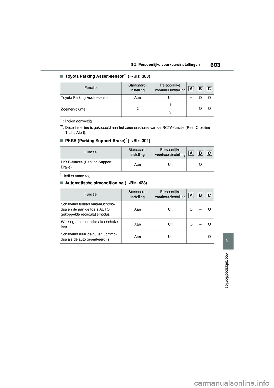 TOYOTA RAV4 HYBRID 2021 Instructieboekje (in Dutch) 603
8
8-2. Persoonlijke voorkeursinstellingen
Voertuigspecificaties
■Toyota Parking Assist-sensor*1 (
Blz. 383)
*1: Indien aanwezig
*2: Deze instelling is gekoppeld aan het zoemervo lume van de TOYOTA RAV4 HYBRID 2021 Instructieboekje (in Dutch) 603
8
8-2. Persoonlijke voorkeursinstellingen
Voertuigspecificaties
■Toyota Parking Assist-sensor*1 (
Blz. 383)
*1: Indien aanwezig
*2: Deze instelling is gekoppeld aan het zoemervo lume van de