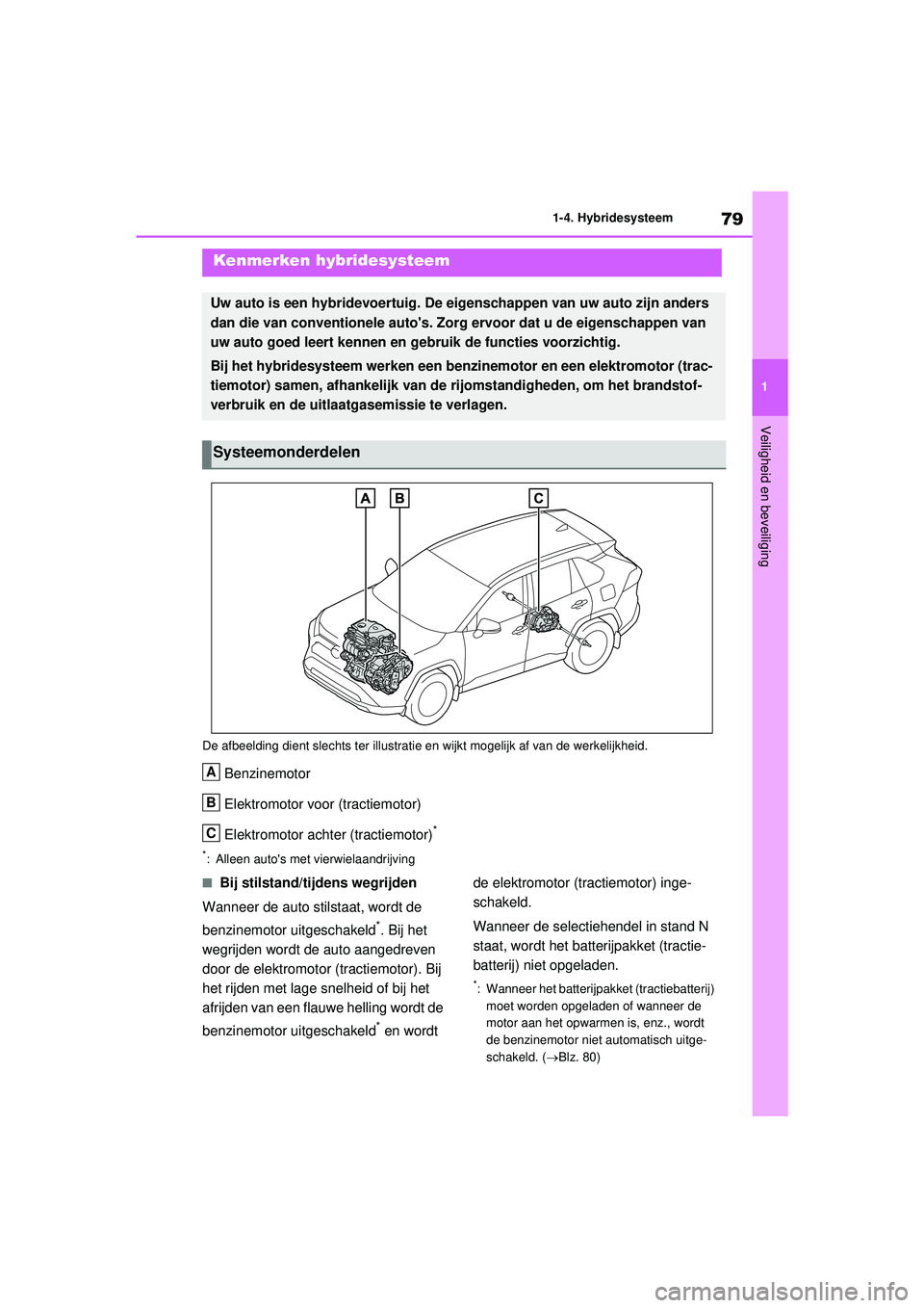 TOYOTA RAV4 HYBRID 2021 Instructieboekje (in Dutch) 79
1
1-4. Hybridesysteem
Veiligheid en beveiliging
1-4.Hybridesysteem
De afbeelding dient slechts ter illustrati
e en wijkt mogelijk af van de werkelijkheid.
Benzinemotor
Elektromotor voor (tractiemot TOYOTA RAV4 HYBRID 2021 Instructieboekje (in Dutch) 79
1
1-4. Hybridesysteem
Veiligheid en beveiliging
1-4.Hybridesysteem
De afbeelding dient slechts ter illustrati
e en wijkt mogelijk af van de werkelijkheid.
Benzinemotor
Elektromotor voor (tractiemot