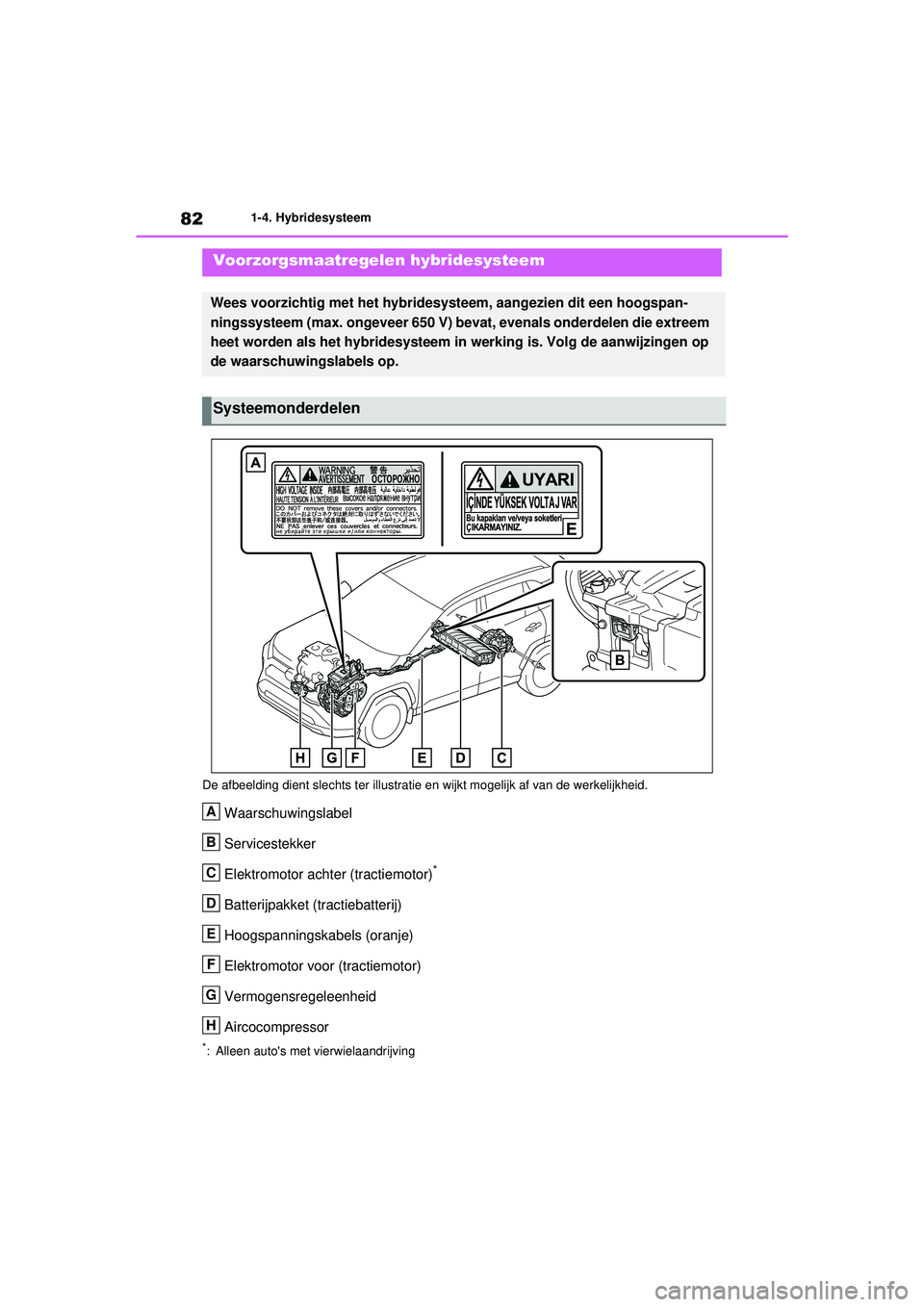 TOYOTA RAV4 HYBRID 2021 Instructieboekje (in Dutch) 821-4. Hybridesysteem
De afbeelding dient slechts ter illustrati e en wijkt mogelijk af van de werkelijkheid.
Waarschuwingslabel
Servicestekker
Elektromotor achter (tractiemotor)
*
Batterijpakket (tra TOYOTA RAV4 HYBRID 2021 Instructieboekje (in Dutch) 821-4. Hybridesysteem
De afbeelding dient slechts ter illustrati e en wijkt mogelijk af van de werkelijkheid.
Waarschuwingslabel
Servicestekker
Elektromotor achter (tractiemotor)
*
Batterijpakket (tra