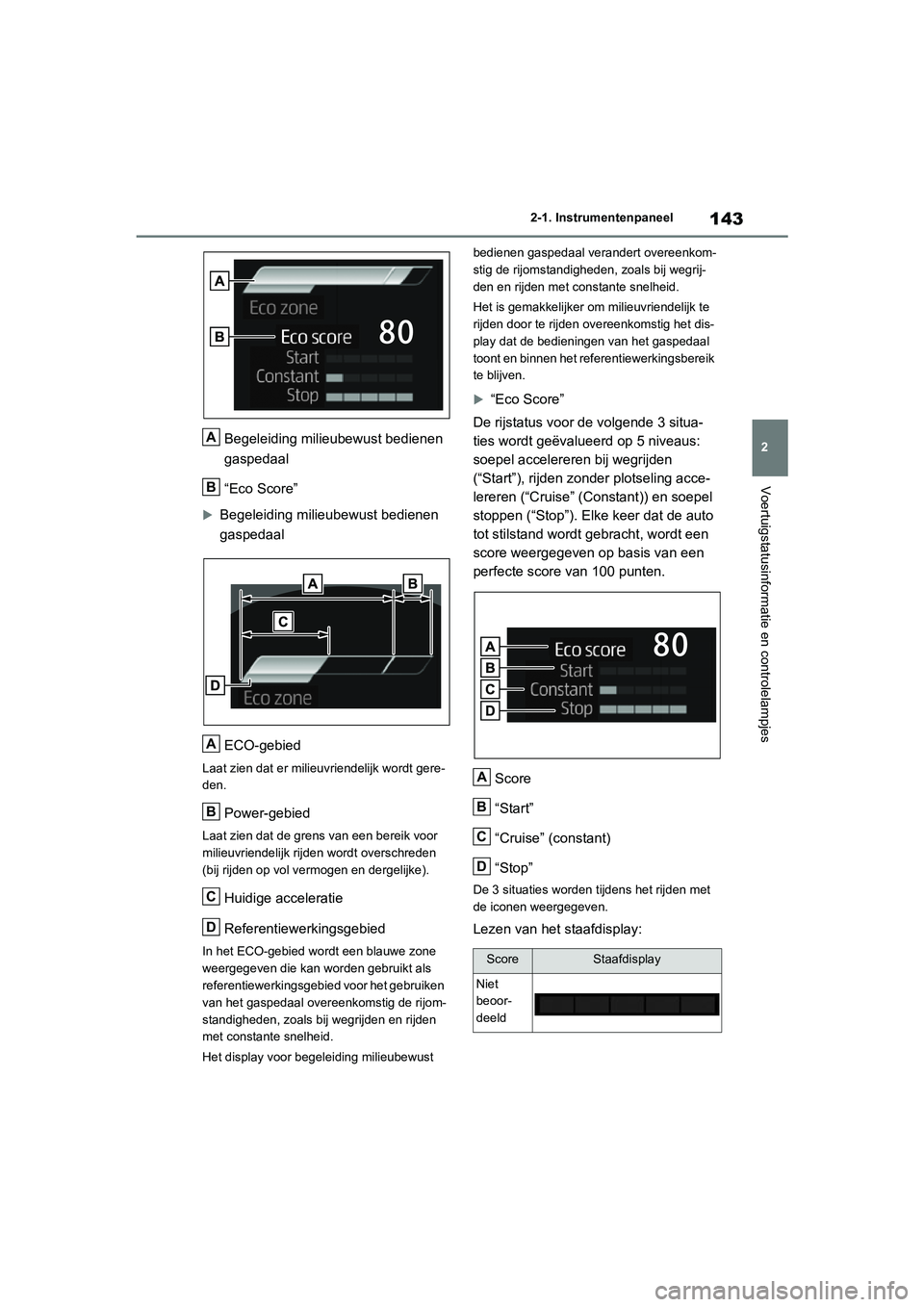 TOYOTA RAV4 HYBRID 2020 Instructieboekje (in Dutch) 143
2
2-1. Instrumentenpaneel
Voertuigstatusinformatie en controlelampjes
Begeleiding milieubewust bedienen
gaspedaal
“Eco Score”
Begeleiding milieubewust bedienen
gaspedaal
ECO-gebied
Laat z TOYOTA RAV4 HYBRID 2020 Instructieboekje (in Dutch) 143
2
2-1. Instrumentenpaneel
Voertuigstatusinformatie en controlelampjes
Begeleiding milieubewust bedienen
gaspedaal
“Eco Score”
Begeleiding milieubewust bedienen
gaspedaal
ECO-gebied
Laat z