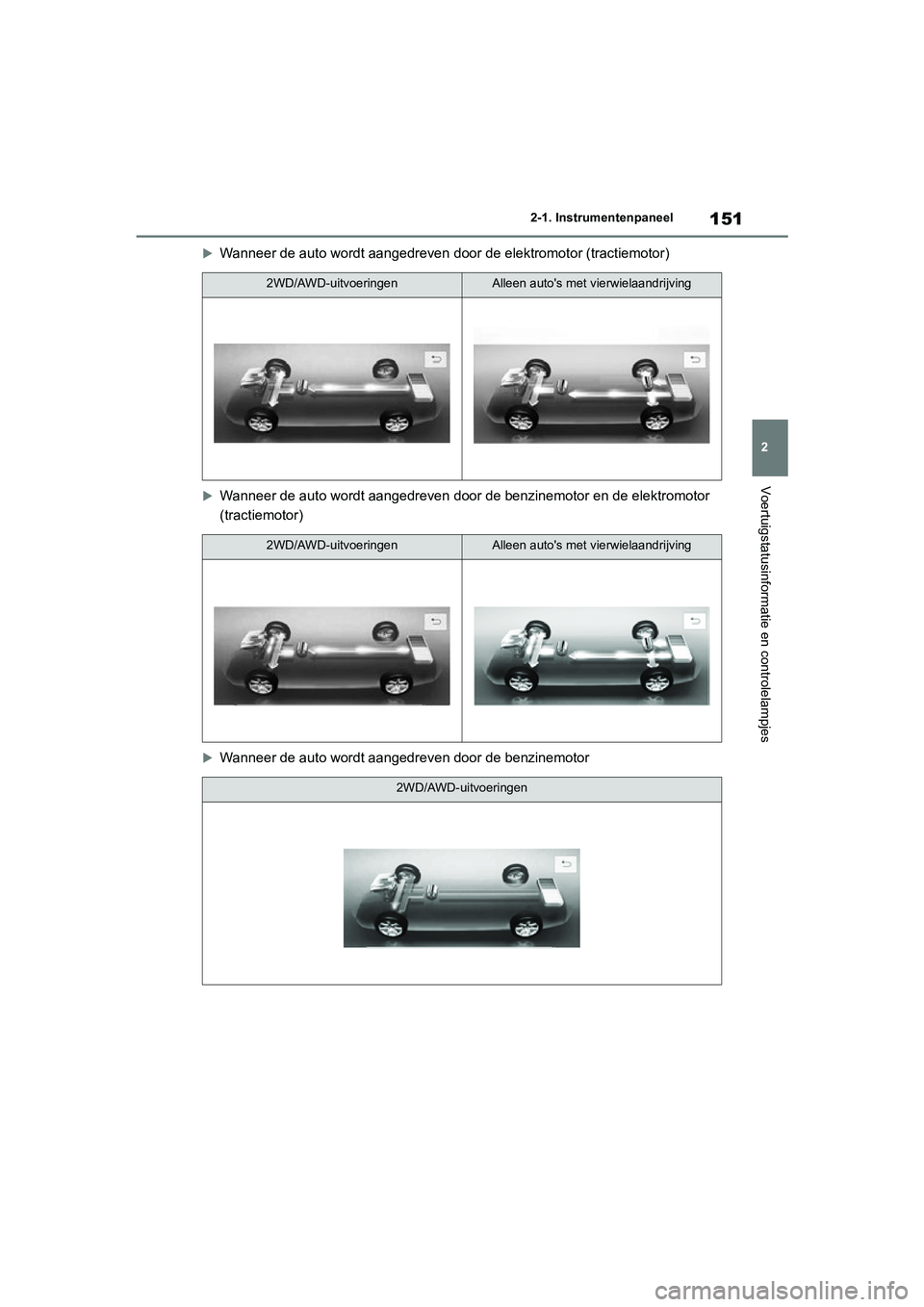 TOYOTA RAV4 HYBRID 2020 Instructieboekje (in Dutch) 151
2
2-1. Instrumentenpaneel
Voertuigstatusinformatie en controlelampjes
Wanneer de auto wordt aangedreven door de elektromotor (tractie
motor)
Wanneer de auto wordt aangedreven door de benzine TOYOTA RAV4 HYBRID 2020 Instructieboekje (in Dutch) 151
2
2-1. Instrumentenpaneel
Voertuigstatusinformatie en controlelampjes
Wanneer de auto wordt aangedreven door de elektromotor (tractie
motor)
Wanneer de auto wordt aangedreven door de benzine