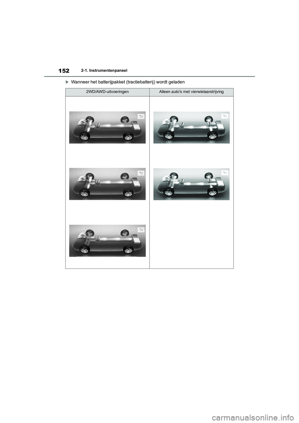 TOYOTA RAV4 HYBRID 2020 Instructieboekje (in Dutch) 1522-1. Instrumentenpaneel
Wanneer het batterijpakket (trac tiebatterij) wordt geladen
2WD/AWD-uitvoeringenAlleen auto's met vierwielaandrijving
pM_RAV4-HV_OM_OM42C86E_(EE).boo k Page 152 We TOYOTA RAV4 HYBRID 2020 Instructieboekje (in Dutch) 1522-1. Instrumentenpaneel
Wanneer het batterijpakket (trac tiebatterij) wordt geladen
2WD/AWD-uitvoeringenAlleen auto's met vierwielaandrijving
pM_RAV4-HV_OM_OM42C86E_(EE).boo k Page 152 We