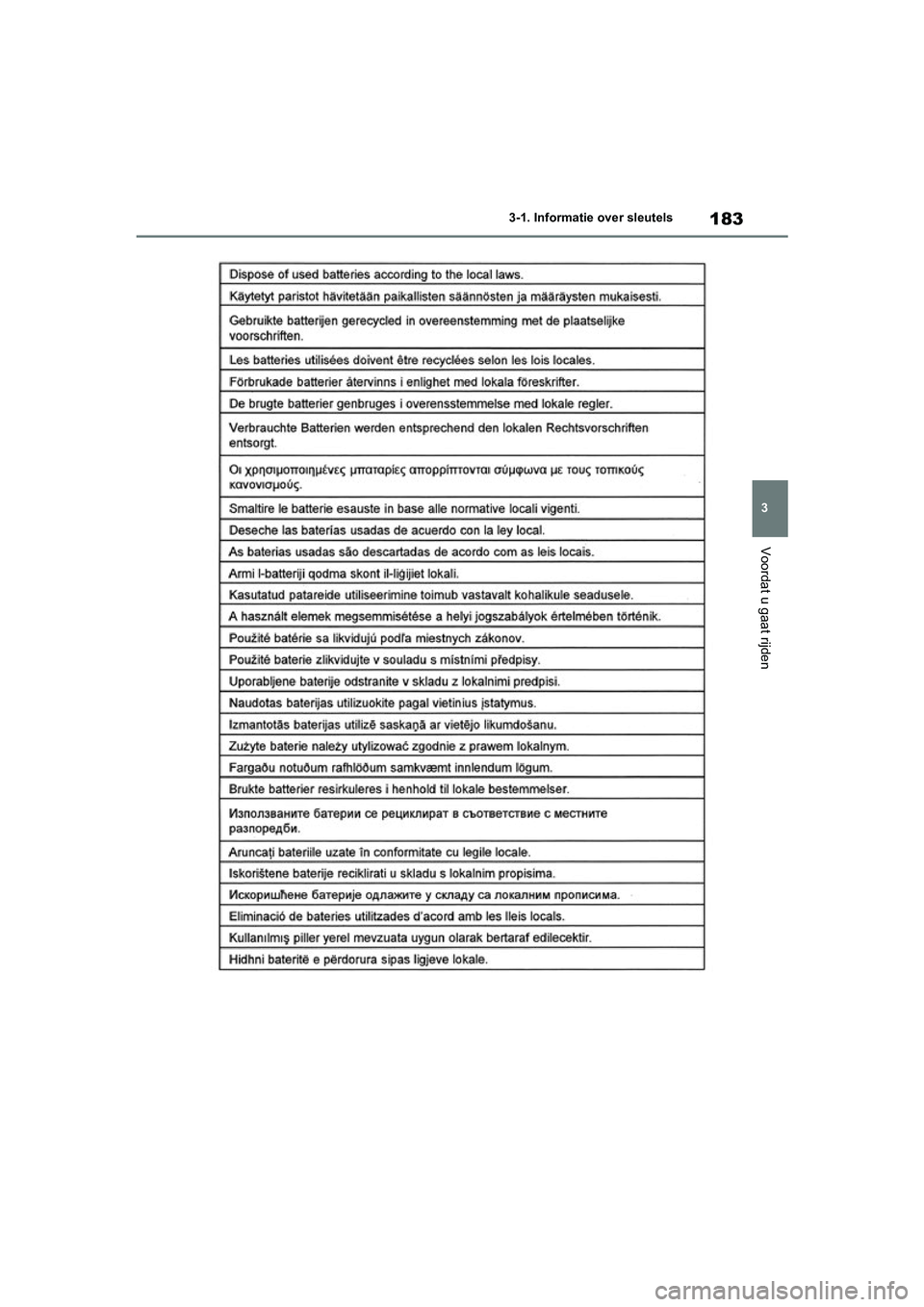 TOYOTA RAV4 HYBRID 2020 Instructieboekje (in Dutch) 183
3
3-1. Informatie over sleutels
Voordat u gaat rijden
pM_RAV4-HV_OM_OM42C86E_(EE).boo
k Page 183 Wednesday, October 9, 2019 11:15 AM TOYOTA RAV4 HYBRID 2020 Instructieboekje (in Dutch) 183
3
3-1. Informatie over sleutels
Voordat u gaat rijden
pM_RAV4-HV_OM_OM42C86E_(EE).boo
k Page 183 Wednesday, October 9, 2019 11:15 AM