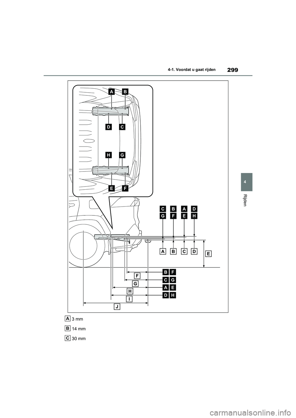 TOYOTA RAV4 HYBRID 2020  Instructieboekje (in Dutch) 299
4
4-1. Voordat u gaat rijden
Rijden
3 mm
14 mm
30 mmA
B
C
pM_RAV4-HV_OM_OM42C86E_(EE).boo
k  Page 299  Wednesday, October 9, 2019  11:15 AM 