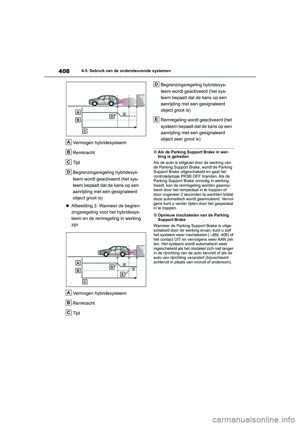TOYOTA RAV4 HYBRID 2020 Instructieboekje (in Dutch) 4084-5. Gebruik van de ondersteunende systemen
Vermogen hybridesysteem
Remkracht
Tijd
Begrenzingsregeling hybridesys-
teem wordt geactiveerd (het sys-
teem bepaalt dat de kans op een
aanrijding met e TOYOTA RAV4 HYBRID 2020 Instructieboekje (in Dutch) 4084-5. Gebruik van de ondersteunende systemen
Vermogen hybridesysteem
Remkracht
Tijd
Begrenzingsregeling hybridesys-
teem wordt geactiveerd (het sys-
teem bepaalt dat de kans op een
aanrijding met e