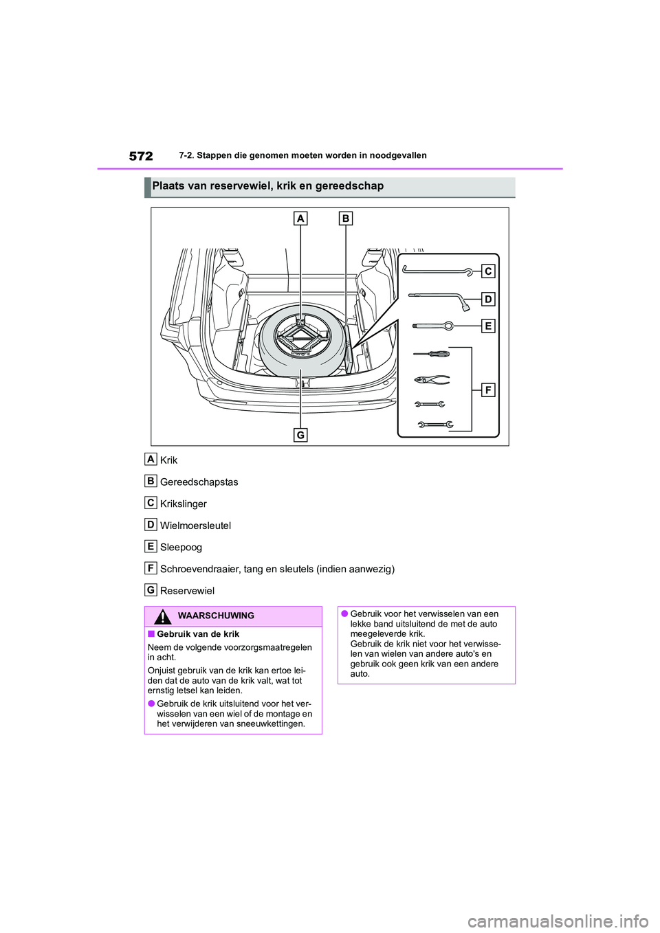 TOYOTA RAV4 HYBRID 2020  Instructieboekje (in Dutch) 5727-2. Stappen die genomen moeten worden in noodgevallen
Krik
Gereedschapstas
Krikslinger
Wielmoersleutel
Sleepoog
Schroevendraaier, tang en sleutels (indien aanwezig)
Reservewiel
Plaats van reservew