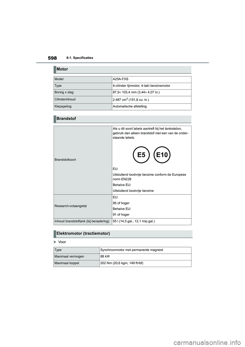 TOYOTA RAV4 HYBRID 2020 Instructieboekje (in Dutch) 5988-1. Specificaties
Vo o r
Motor
ModelA25A-FXS
Ty p e4-cilinder lijnmotor , 4-takt benzinemotor
Boring x slag87,5× 103,4 mm (3,44× 4,07 in.)
Cilinderinhoud2.487 cm3 (151,8 cu. in.)
Klepspeling TOYOTA RAV4 HYBRID 2020 Instructieboekje (in Dutch) 5988-1. Specificaties
Vo o r
Motor
ModelA25A-FXS
Ty p e4-cilinder lijnmotor , 4-takt benzinemotor
Boring x slag87,5× 103,4 mm (3,44× 4,07 in.)
Cilinderinhoud2.487 cm3 (151,8 cu. in.)
Klepspeling