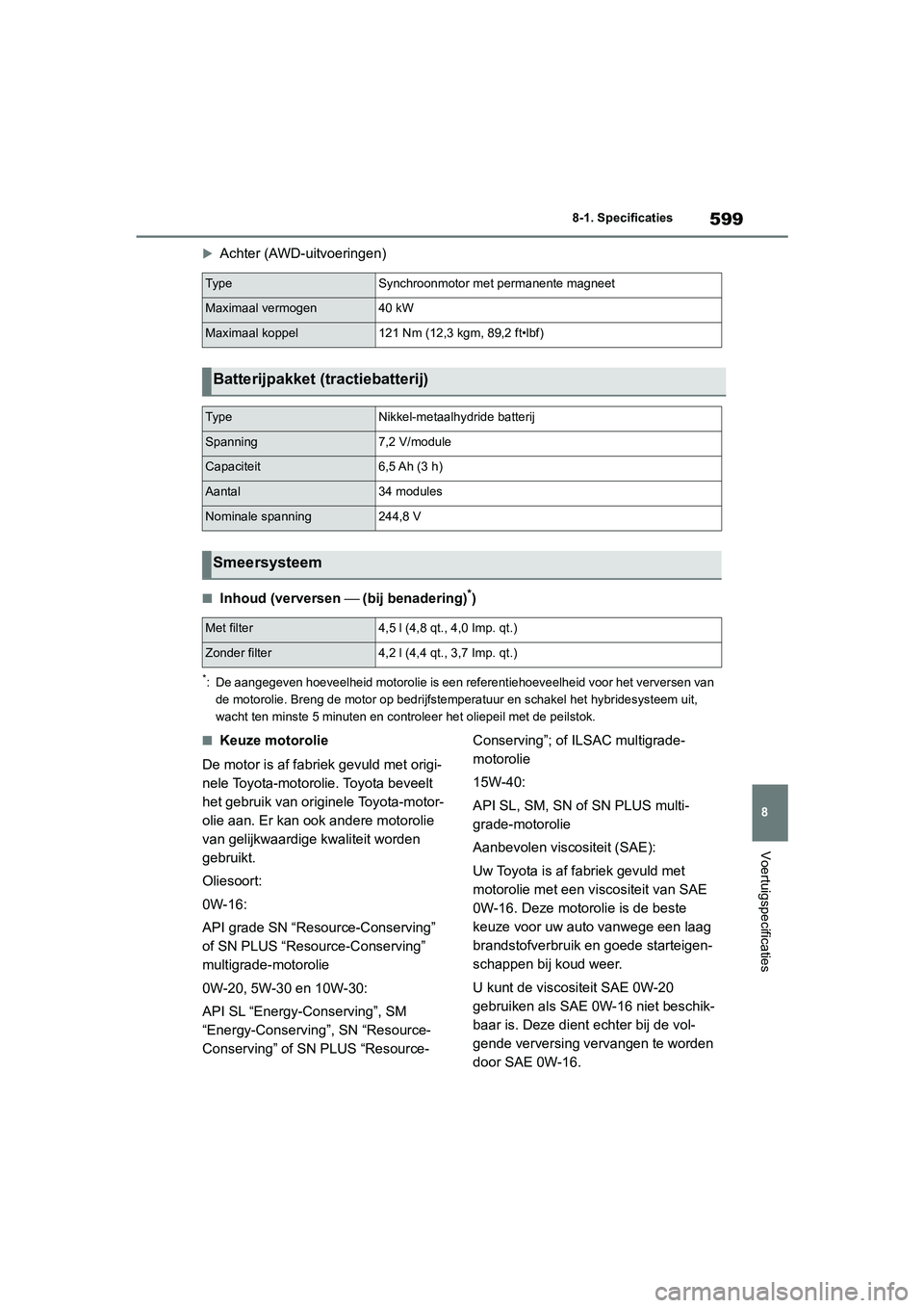 TOYOTA RAV4 HYBRID 2020 Instructieboekje (in Dutch) 599
8
8-1. Specificaties
Voertuigspecificaties
Achter (AWD-uitvoeringen)
■Inhoud (verversen
⎯ (bij benadering)*)
*: De aangegeven hoeveelheid motorolie is een referentiehoeveelhe id voor het v TOYOTA RAV4 HYBRID 2020 Instructieboekje (in Dutch) 599
8
8-1. Specificaties
Voertuigspecificaties
Achter (AWD-uitvoeringen)
■Inhoud (verversen
⎯ (bij benadering)*)
*: De aangegeven hoeveelheid motorolie is een referentiehoeveelhe id voor het v