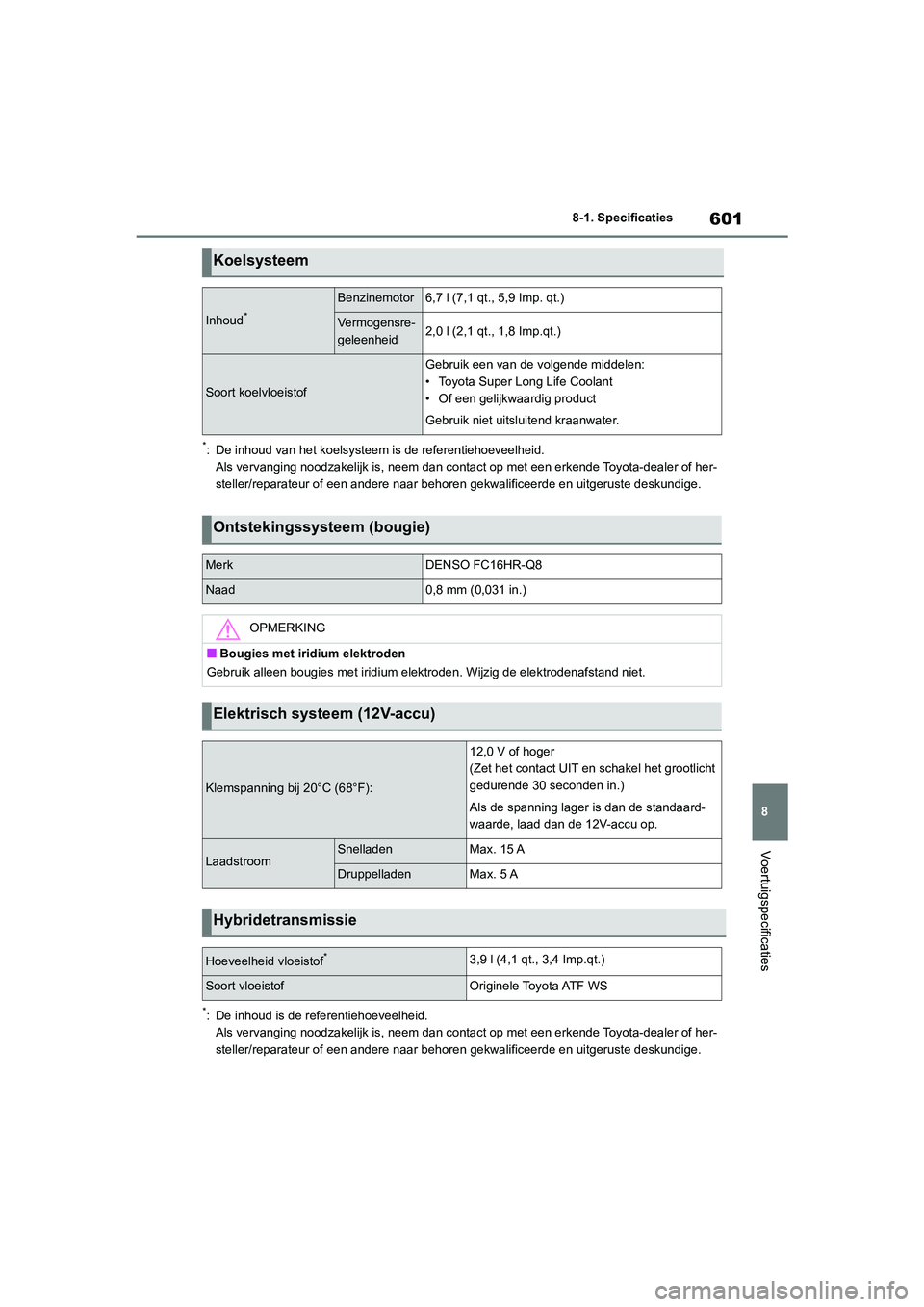 TOYOTA RAV4 HYBRID 2020 Instructieboekje (in Dutch) 601
8
8-1. Specificaties
Voertuigspecificaties
*: De inhoud van het koelsyst
eem is de referentiehoeveelheid.
Als vervanging noodzakelijk is, neem dan contact op met een erk ende Toyota-dealer of her TOYOTA RAV4 HYBRID 2020 Instructieboekje (in Dutch) 601
8
8-1. Specificaties
Voertuigspecificaties
*: De inhoud van het koelsyst
eem is de referentiehoeveelheid.
Als vervanging noodzakelijk is, neem dan contact op met een erk ende Toyota-dealer of her