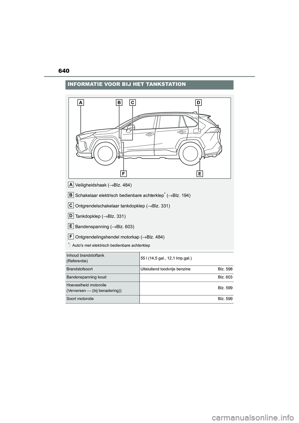 TOYOTA RAV4 HYBRID 2020  Instructieboekje (in Dutch) 640
INFORMATIE VOOR BIJ HET TANKSTATION
Veiligheidshaak (→Blz. 484)
Schakelaar elektrisch bedienbare achterklep
* ( →Blz. 194)
Ontgrendelschakelaar tankdopklep (→Blz. 331)
Tankdopklep ( →Blz. 