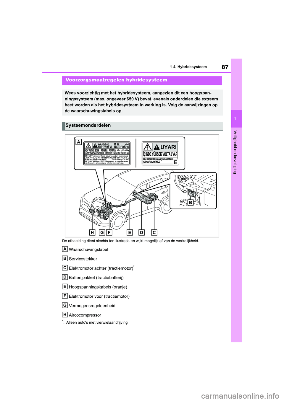 TOYOTA RAV4 HYBRID 2020 Instructieboekje (in Dutch) 87
1
1-4. Hybridesysteem
Veiligheid en beveiliging
De afbeelding dient slechts ter
illustratie en wijkt mogelijk af van de werkelijkheid.
Waarschuwingslabel
Servicestekker
Elektromotor achter (tracti TOYOTA RAV4 HYBRID 2020 Instructieboekje (in Dutch) 87
1
1-4. Hybridesysteem
Veiligheid en beveiliging
De afbeelding dient slechts ter
illustratie en wijkt mogelijk af van de werkelijkheid.
Waarschuwingslabel
Servicestekker
Elektromotor achter (tracti