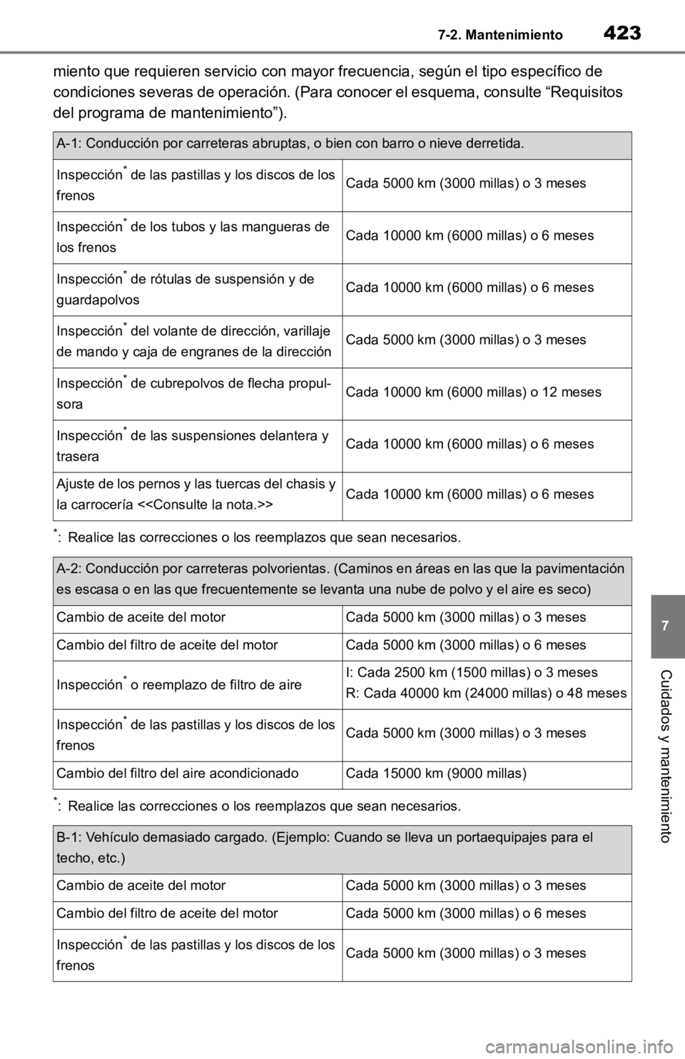 TOYOTA RAV4 HYBRID 2019 Manual del propietario (in Spanish) 4237-2. Mantenimiento
7
Cuidados y mantenimiento
miento que requieren servicio con mayor frecuencia, según el ti po específico de
condiciones severas de operación. (Para conocer el esquema, consu TOYOTA RAV4 HYBRID 2019 Manual del propietario (in Spanish) 4237-2. Mantenimiento
7
Cuidados y mantenimiento
miento que requieren servicio con mayor frecuencia, según el ti po específico de
condiciones severas de operación. (Para conocer el esquema, consu