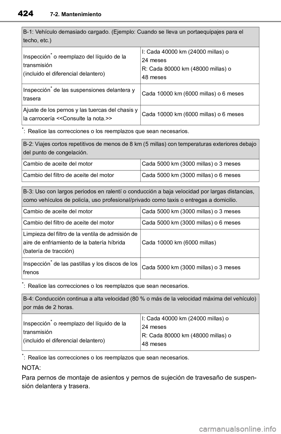 TOYOTA RAV4 HYBRID 2019 Manual del propietario (in Spanish) 4247-2. Mantenimiento
*: Realice las correcciones o los reemplazos que sean necesarios.
*: Realice las correcciones o los reemplazos que sean necesarios.
*: Realice las correcciones o los reemplazos TOYOTA RAV4 HYBRID 2019 Manual del propietario (in Spanish) 4247-2. Mantenimiento
*: Realice las correcciones o los reemplazos que sean necesarios.
*: Realice las correcciones o los reemplazos que sean necesarios.
*: Realice las correcciones o los reemplazos