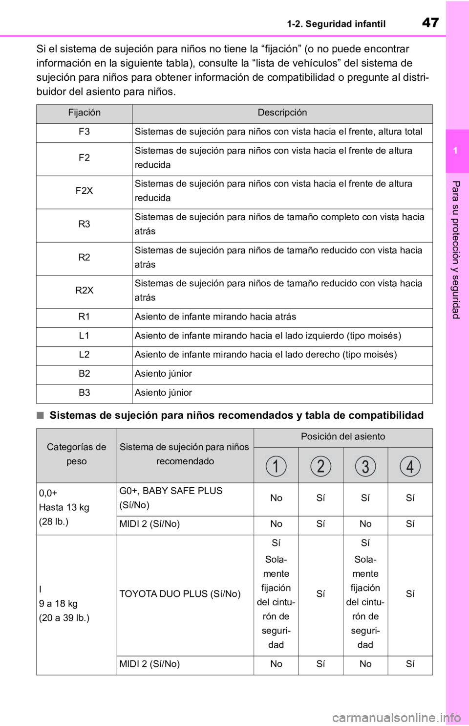 TOYOTA RAV4 HYBRID 2019  Manual del propietario (in Spanish) 471-2. Seguridad infantil
1
Para su protección y seguridad
Si el sistema de sujeción para niños no tiene la “fijación” (o no puede encontrar 
información en la siguiente tabla), consulte la 