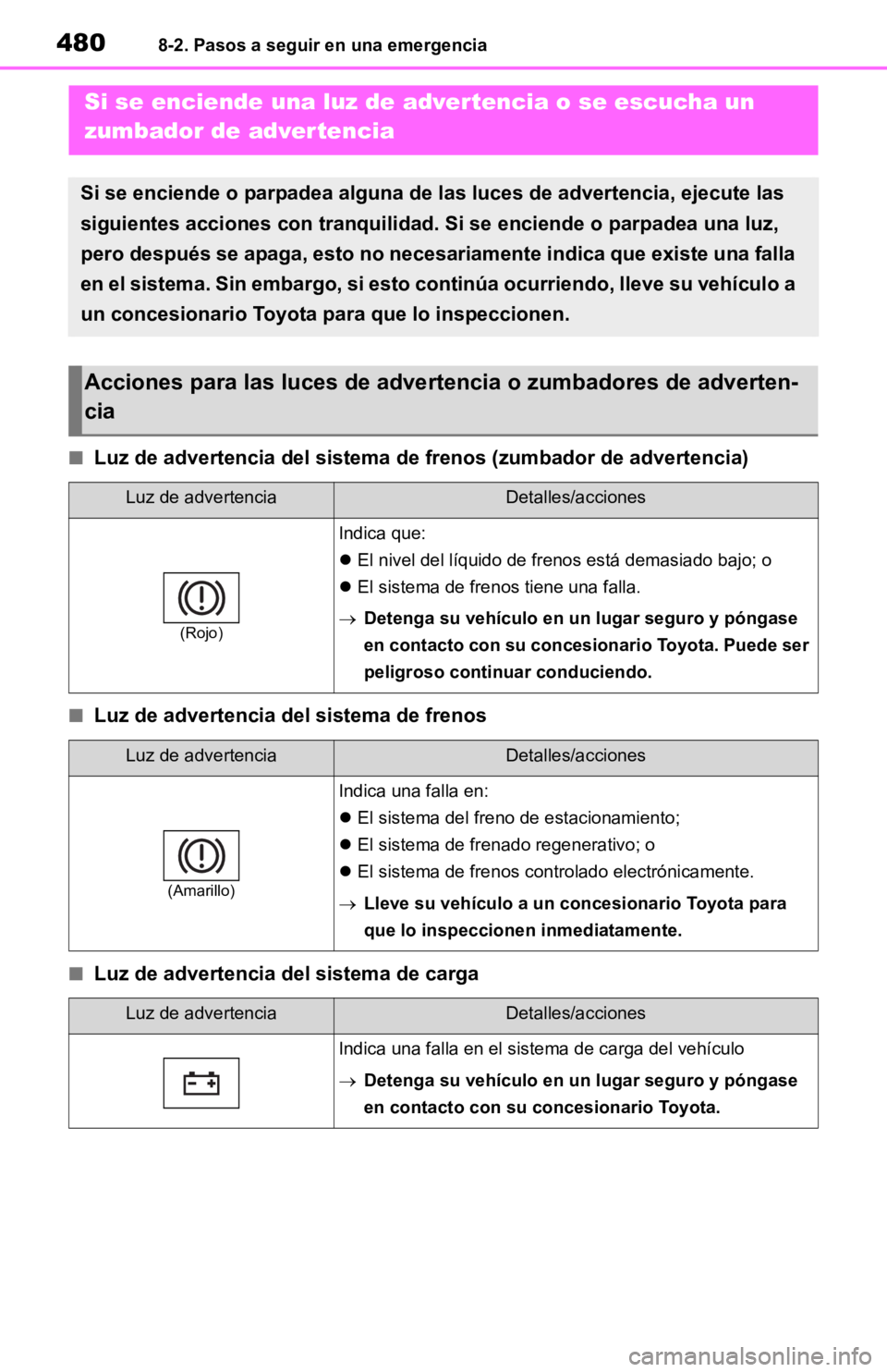 TOYOTA RAV4 HYBRID 2019  Manual del propietario (in Spanish) 4808-2. Pasos a seguir en una emergencia
■Luz de advertencia del sistema de frenos (zumbador de advertencia)
■Luz de advertencia del sistema de frenos
■Luz de advertencia del sistema de carga
Si