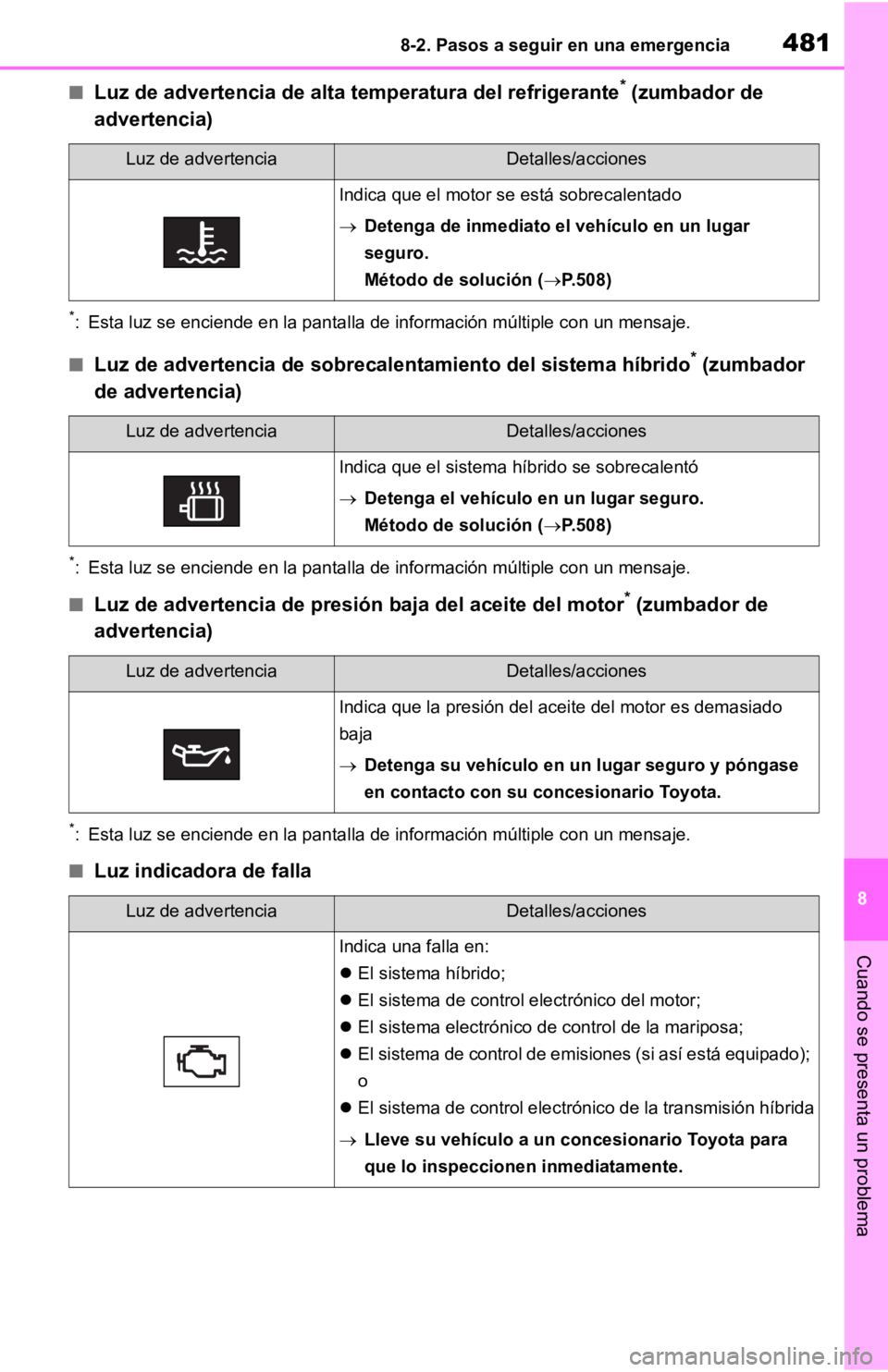 TOYOTA RAV4 HYBRID 2019  Manual del propietario (in Spanish) 4818-2. Pasos a seguir en una emergencia
8
Cuando se presenta un problema
■Luz de advertencia de alta temperatura del refrigerante* (zumbador de 
advertencia)
*: Esta luz se enciende en la pantal la