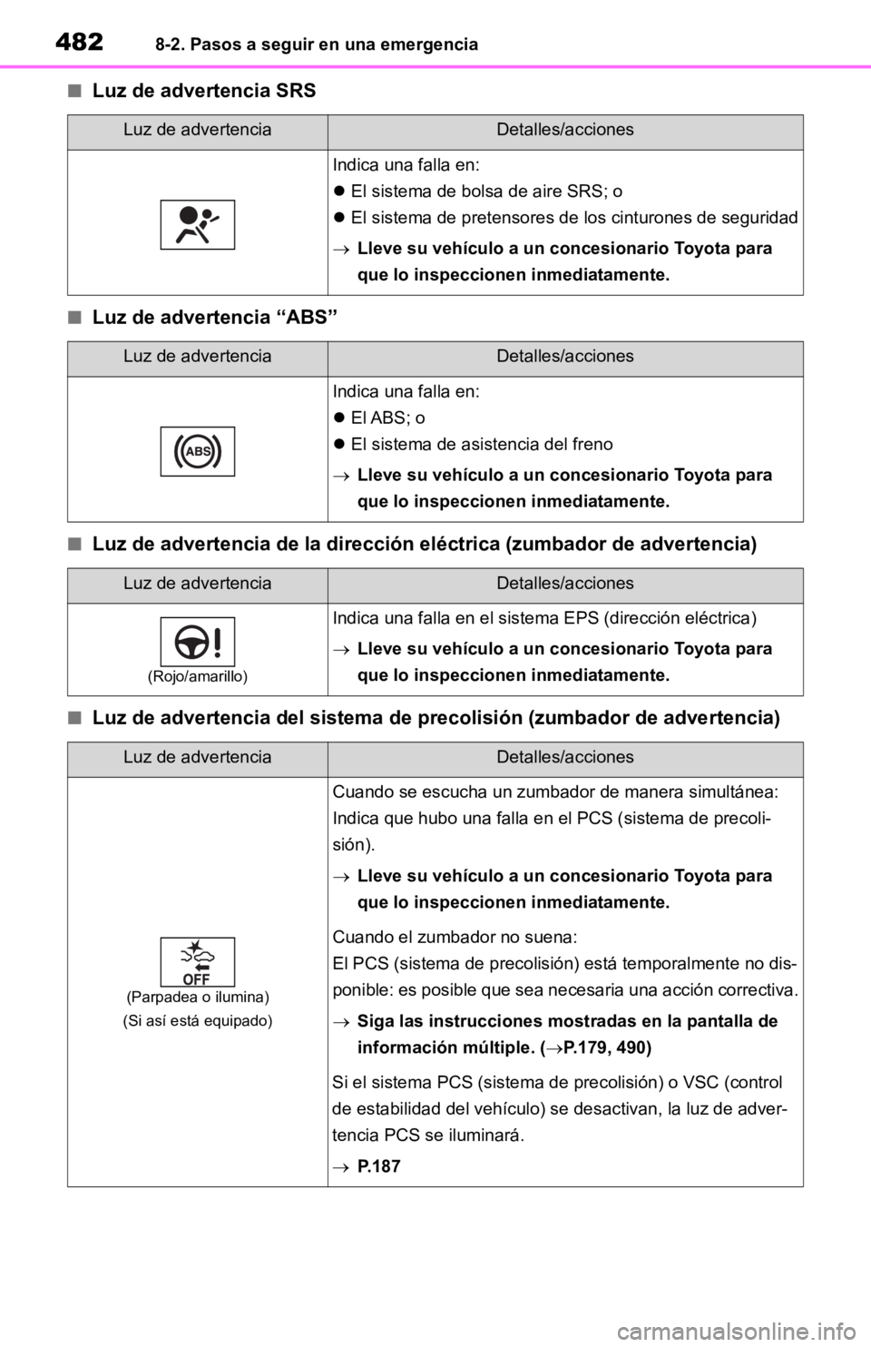 TOYOTA RAV4 HYBRID 2019 Manual del propietario (in Spanish) 4828-2. Pasos a seguir en una emergencia
■Luz de advertencia SRS
■Luz de advertencia “ABS”
■Luz de advertencia de la dirección eléctrica (zumbador de adver tencia)
■Luz de advertencia de TOYOTA RAV4 HYBRID 2019 Manual del propietario (in Spanish) 4828-2. Pasos a seguir en una emergencia
■Luz de advertencia SRS
■Luz de advertencia “ABS”
■Luz de advertencia de la dirección eléctrica (zumbador de adver tencia)
■Luz de advertencia de
