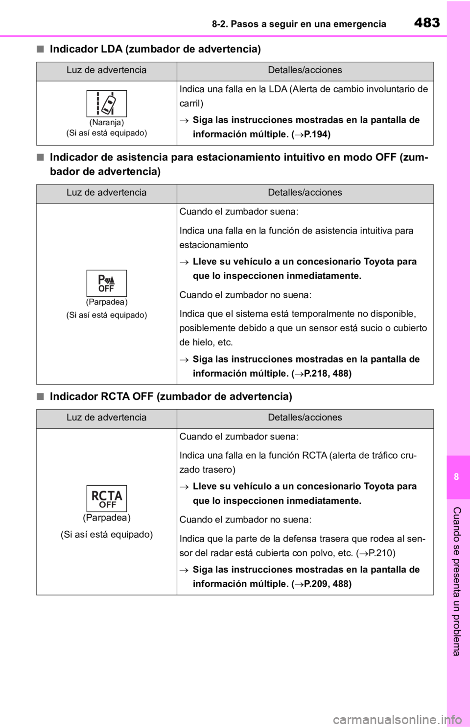 TOYOTA RAV4 HYBRID 2019 Manual del propietario (in Spanish) 4838-2. Pasos a seguir en una emergencia
8
Cuando se presenta un problema
■Indicador LDA (zumbador de advertencia)
■Indicador de asistencia para estacionamiento intuitivo en modo OFF (zum-
bador TOYOTA RAV4 HYBRID 2019 Manual del propietario (in Spanish) 4838-2. Pasos a seguir en una emergencia
8
Cuando se presenta un problema
■Indicador LDA (zumbador de advertencia)
■Indicador de asistencia para estacionamiento intuitivo en modo OFF (zum-
bador