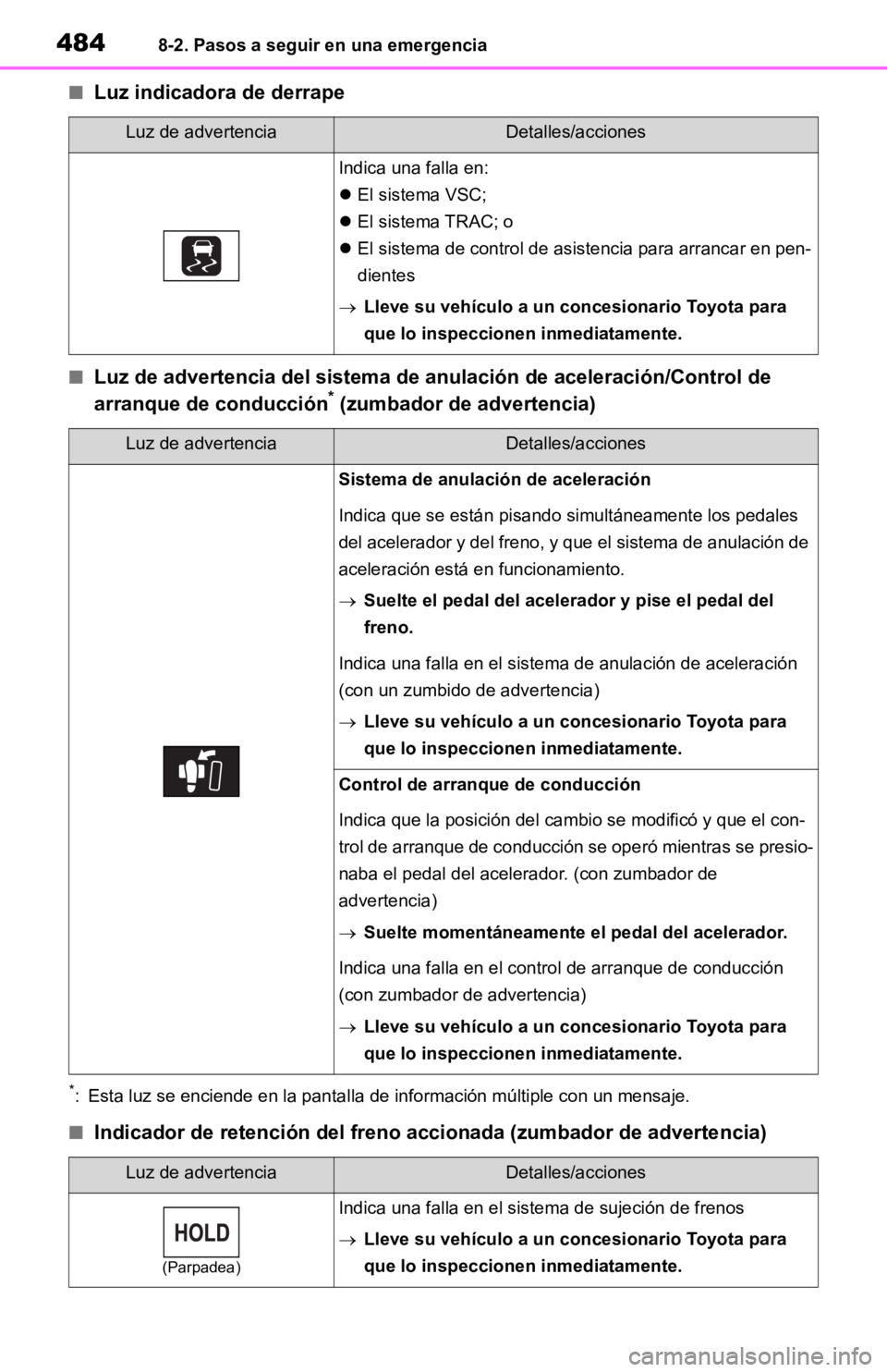 TOYOTA RAV4 HYBRID 2019 Manual del propietario (in Spanish) 4848-2. Pasos a seguir en una emergencia
■Luz indicadora de derrape
■Luz de advertencia del sistema de anulación de aceleración/Control de
arranque de conducción* (zumbador de advertencia)
*: TOYOTA RAV4 HYBRID 2019 Manual del propietario (in Spanish) 4848-2. Pasos a seguir en una emergencia
■Luz indicadora de derrape
■Luz de advertencia del sistema de anulación de aceleración/Control de
arranque de conducción* (zumbador de advertencia)
*: