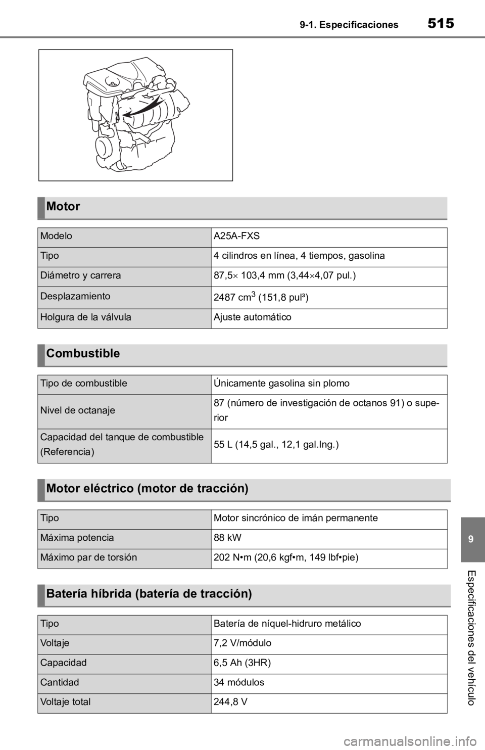 TOYOTA RAV4 HYBRID 2019  Manual del propietario (in Spanish) 5159-1. Especificaciones
9
Especificaciones del vehículo
Motor
ModeloA25A-FXS
Tipo4 cilindros en línea, 4 tiempos, gasolina
Diámetro y carrera87,5 103,4 mm (3,444,07 pul.)
Desplazamiento2487 