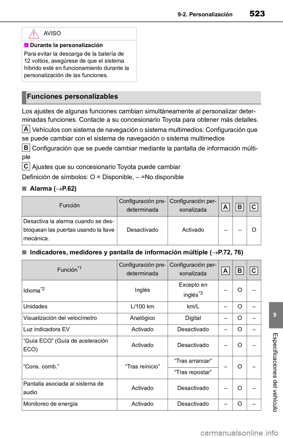 TOYOTA RAV4 HYBRID 2019 Manual del propietario (in Spanish) 5239-2. Personalización
9
Especificaciones del vehículo
Los ajustes de algunas funciones cambian simultáneamente al personalizar deter-
minadas funciones. Contacte a su concesionario Toyota para ob TOYOTA RAV4 HYBRID 2019 Manual del propietario (in Spanish) 5239-2. Personalización
9
Especificaciones del vehículo
Los ajustes de algunas funciones cambian simultáneamente al personalizar deter-
minadas funciones. Contacte a su concesionario Toyota para ob