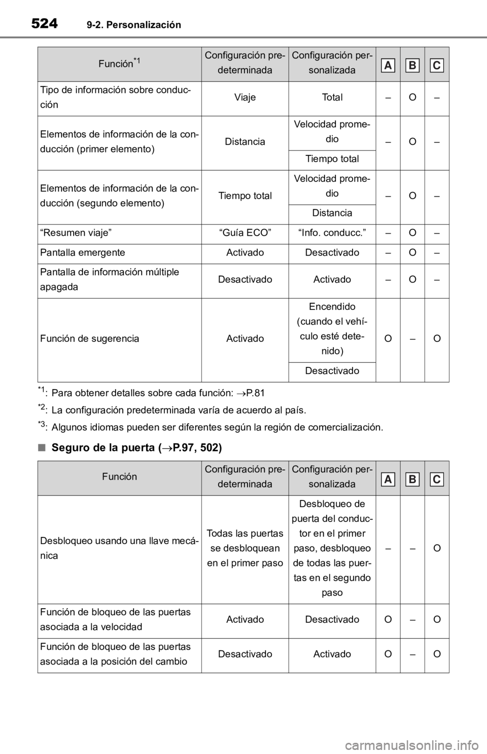 TOYOTA RAV4 HYBRID 2019 Manual del propietario (in Spanish) 5249-2. Personalización
*1: Para obtener detalles sobre cada función: P. 8 1
*2: La configuración predeterminada varía de acuerdo al país.
*3: Algunos idiomas pueden ser dife rentes según la TOYOTA RAV4 HYBRID 2019 Manual del propietario (in Spanish) 5249-2. Personalización
*1: Para obtener detalles sobre cada función: P. 8 1
*2: La configuración predeterminada varía de acuerdo al país.
*3: Algunos idiomas pueden ser dife rentes según la