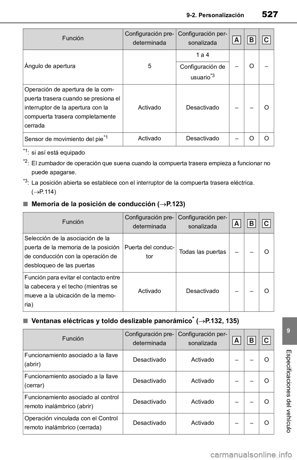 TOYOTA RAV4 HYBRID 2019 Manual del propietario (in Spanish) 5279-2. Personalización
9
Especificaciones del vehículo
*1: si así está equipado
*2: El zumbador de operación que suena cuando la compuerta trasera empieza a funcionar no
puede apagarse.
*3: La TOYOTA RAV4 HYBRID 2019 Manual del propietario (in Spanish) 5279-2. Personalización
9
Especificaciones del vehículo
*1: si así está equipado
*2: El zumbador de operación que suena cuando la compuerta trasera empieza a funcionar no
puede apagarse.
*3: La