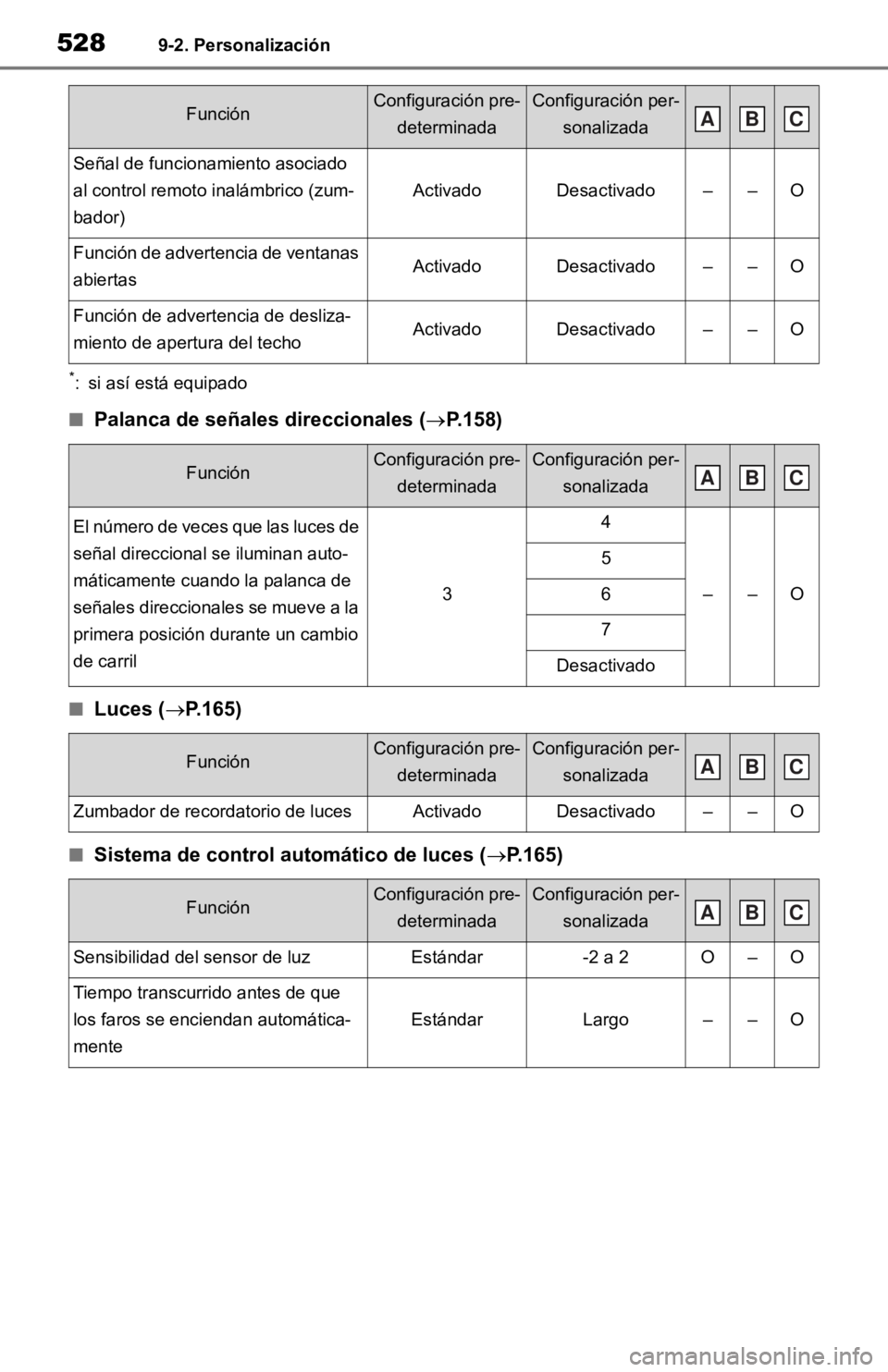 TOYOTA RAV4 HYBRID 2019 Manual del propietario (in Spanish) 5289-2. Personalización
*: si así está equipado
■Palanca de señales direccionales ( P.158)
■Luces (P.165)
■Sistema de control automático de luces ( P.165)
Señal de funcionamiento TOYOTA RAV4 HYBRID 2019 Manual del propietario (in Spanish) 5289-2. Personalización
*: si así está equipado
■Palanca de señales direccionales ( P.158)
■Luces (P.165)
■Sistema de control automático de luces ( P.165)
Señal de funcionamiento