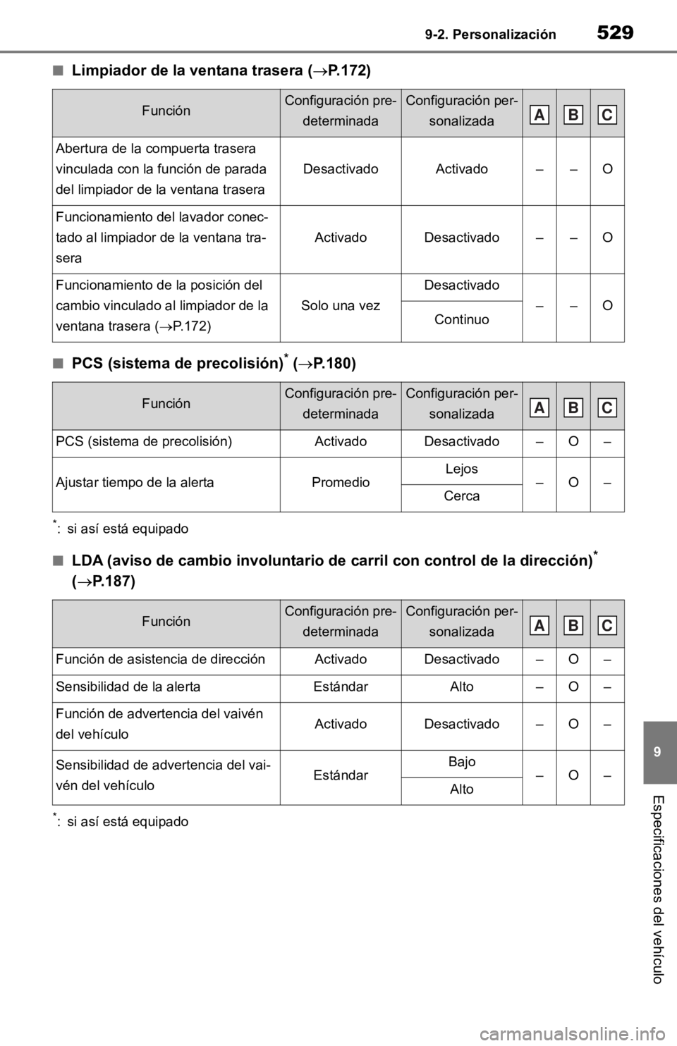 TOYOTA RAV4 HYBRID 2019 Manual del propietario (in Spanish) 5299-2. Personalización
9
Especificaciones del vehículo
■Limpiador de la ventana trasera (P.172)
■PCS (sistema de precolisión)* (P.180)
*: si así está equipado
■LDA (aviso de cambio i TOYOTA RAV4 HYBRID 2019 Manual del propietario (in Spanish) 5299-2. Personalización
9
Especificaciones del vehículo
■Limpiador de la ventana trasera (P.172)
■PCS (sistema de precolisión)* (P.180)
*: si así está equipado
■LDA (aviso de cambio i