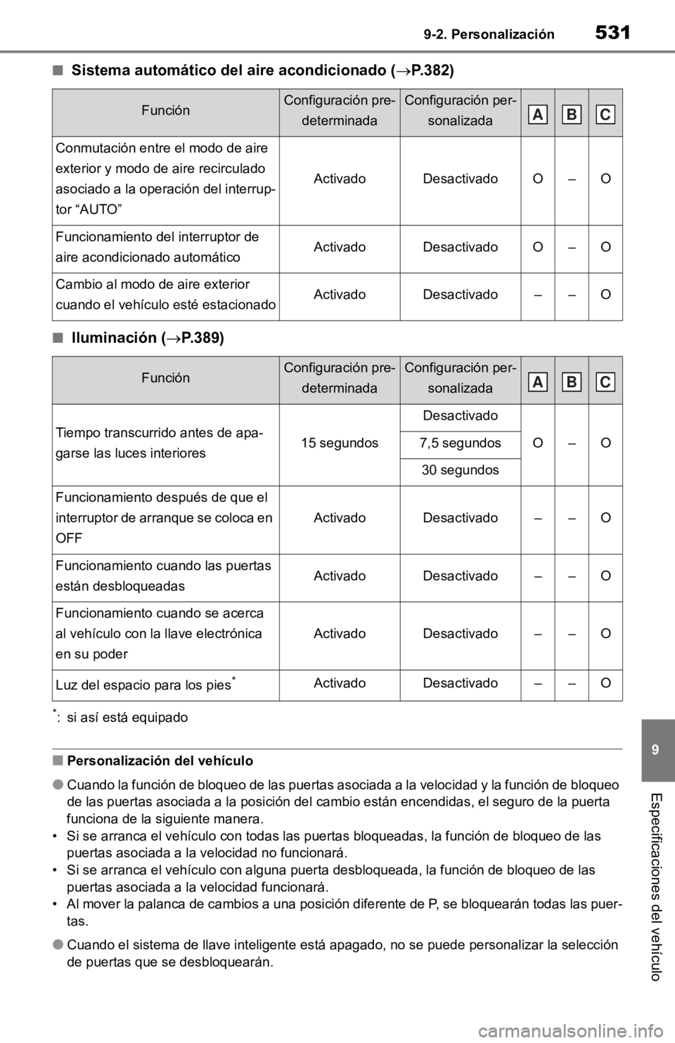 TOYOTA RAV4 HYBRID 2019 Manual del propietario (in Spanish) 5319-2. Personalización
9
Especificaciones del vehículo
■Sistema automático del aire acondicionado (P.382)
■Iluminación (P.389)
*: si así está equipado
■Personalización del vehícul TOYOTA RAV4 HYBRID 2019 Manual del propietario (in Spanish) 5319-2. Personalización
9
Especificaciones del vehículo
■Sistema automático del aire acondicionado (P.382)
■Iluminación (P.389)
*: si así está equipado
■Personalización del vehícul