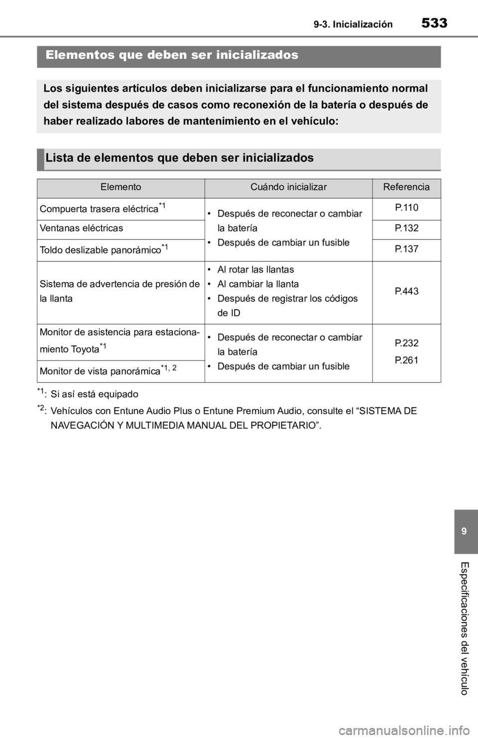 TOYOTA RAV4 HYBRID 2019 Manual del propietario (in Spanish) 5339-3. Inicialización
9
Especificaciones del vehículo
9-3.Inicialización
*1: Si así está equipado
*2: Vehículos con Entune Audio Plus o Entune Premium Audio, consulte el “SISTEMA DE
NAVEGACI TOYOTA RAV4 HYBRID 2019 Manual del propietario (in Spanish) 5339-3. Inicialización
9
Especificaciones del vehículo
9-3.Inicialización
*1: Si así está equipado
*2: Vehículos con Entune Audio Plus o Entune Premium Audio, consulte el “SISTEMA DE
NAVEGACI