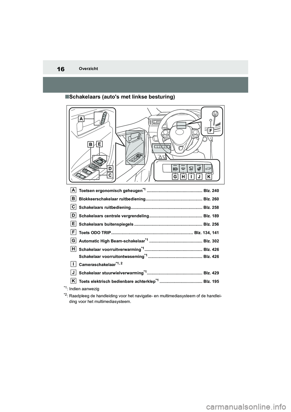 TOYOTA RAV4 HYBRID 2019 Instructieboekje (in Dutch) 16Overzicht
■Schakelaars (auto's met linkse besturing)
Toetsen ergonomisch geheugen*1................................................ Blz. 240
Blokkeerschakelaar ruitbediening .................. TOYOTA RAV4 HYBRID 2019 Instructieboekje (in Dutch) 16Overzicht
■Schakelaars (auto's met linkse besturing)
Toetsen ergonomisch geheugen*1................................................ Blz. 240
Blokkeerschakelaar ruitbediening ..................