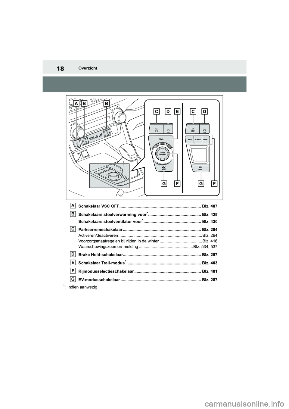 TOYOTA RAV4 HYBRID 2019 Instructieboekje (in Dutch) 18Overzicht
Schakelaar VSC OFF ....................................................................... Blz. 407
Schakelaars stoelverwarming voor
*.............................................. Blz. 42 TOYOTA RAV4 HYBRID 2019 Instructieboekje (in Dutch) 18Overzicht
Schakelaar VSC OFF ....................................................................... Blz. 407
Schakelaars stoelverwarming voor
*.............................................. Blz. 42