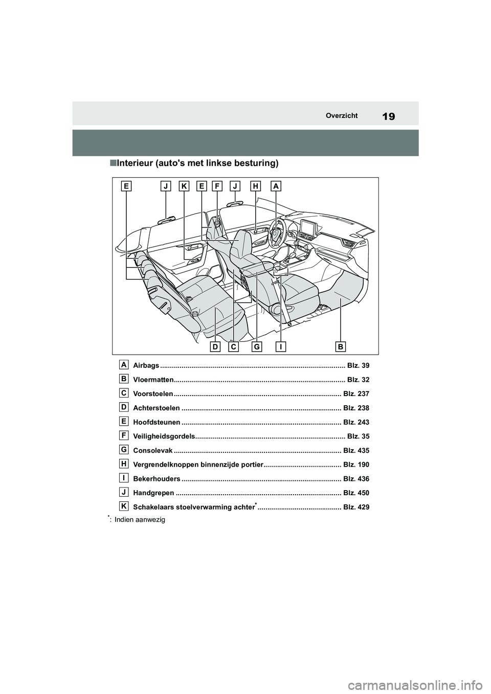 TOYOTA RAV4 HYBRID 2019 Instructieboekje (in Dutch) 19Overzicht
■Interieur (auto's met linkse besturing)
Airbags ........................................................ ....................................... Blz. 39
Vloermatten................. TOYOTA RAV4 HYBRID 2019 Instructieboekje (in Dutch) 19Overzicht
■Interieur (auto's met linkse besturing)
Airbags ........................................................ ....................................... Blz. 39
Vloermatten.................