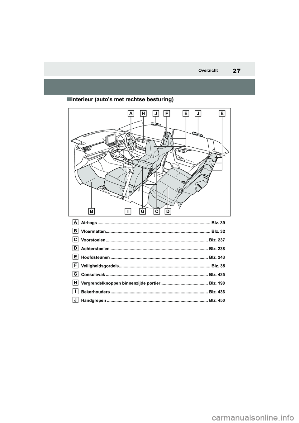 TOYOTA RAV4 HYBRID 2019 Instructieboekje (in Dutch) 27Overzicht
■Interieur (auto's met rechtse besturing)
Airbags ........................................................ ....................................... Blz. 39
Vloermatten................ TOYOTA RAV4 HYBRID 2019 Instructieboekje (in Dutch) 27Overzicht
■Interieur (auto's met rechtse besturing)
Airbags ........................................................ ....................................... Blz. 39
Vloermatten................