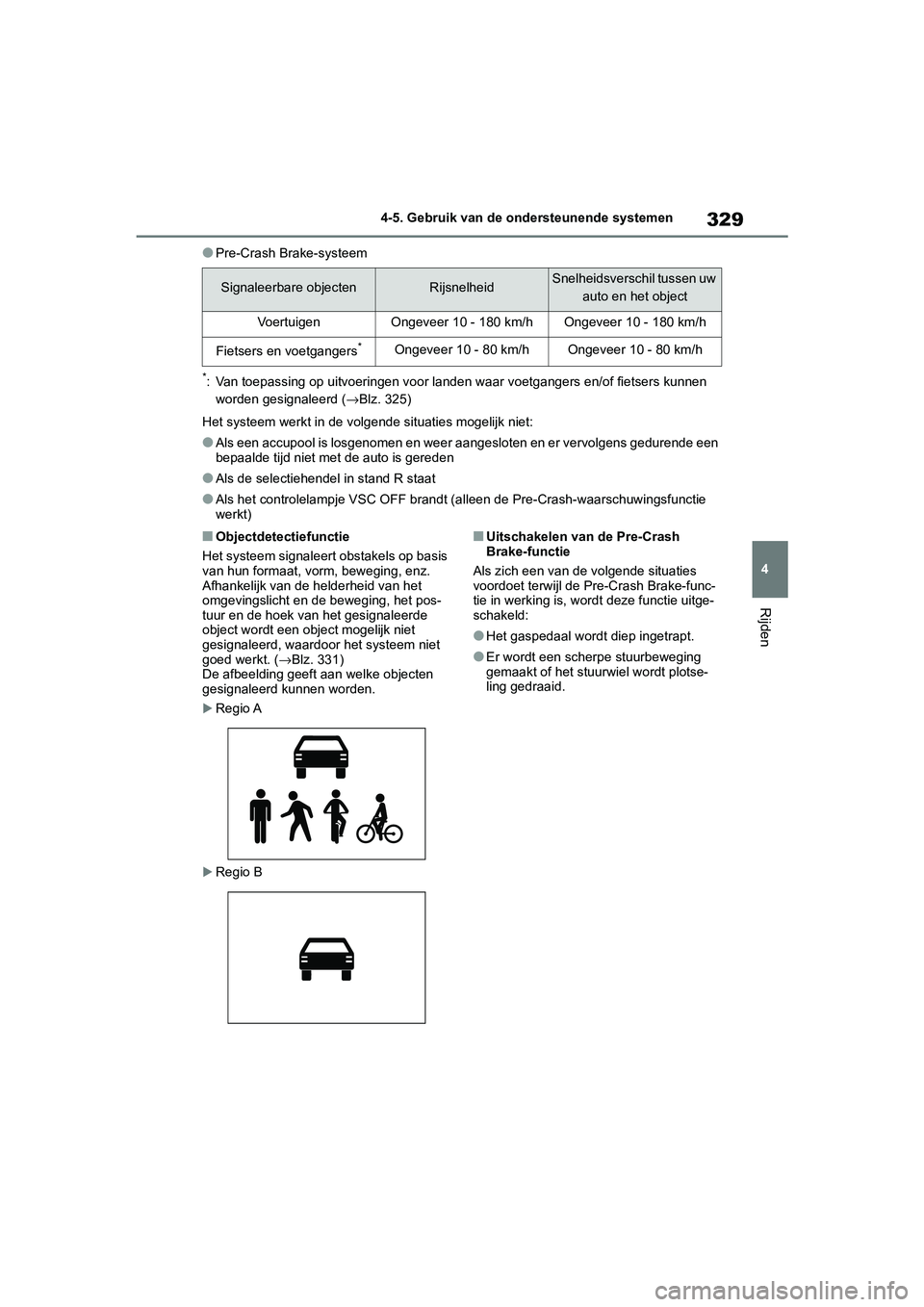 TOYOTA RAV4 HYBRID 2019  Instructieboekje (in Dutch) 329
4
4-5. Gebruik van de ondersteunende systemen
Rijden
●Pre-Crash Brake-systeem
*: Van toepassing op uitvoeringen voor landen waar voetgangers en/of fietsers kunnen 
worden gesignaleerd ( →Blz. 